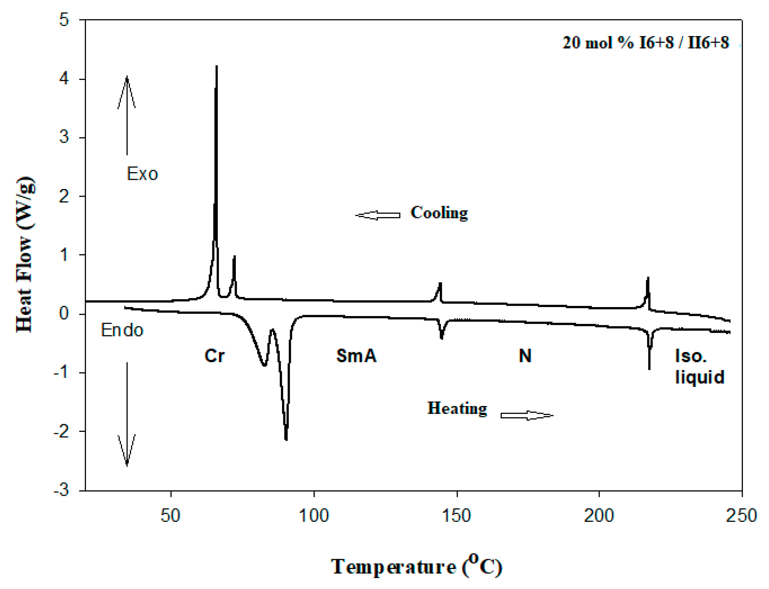 Crystals 10 00223 g001 Crystals 10 00223 g001