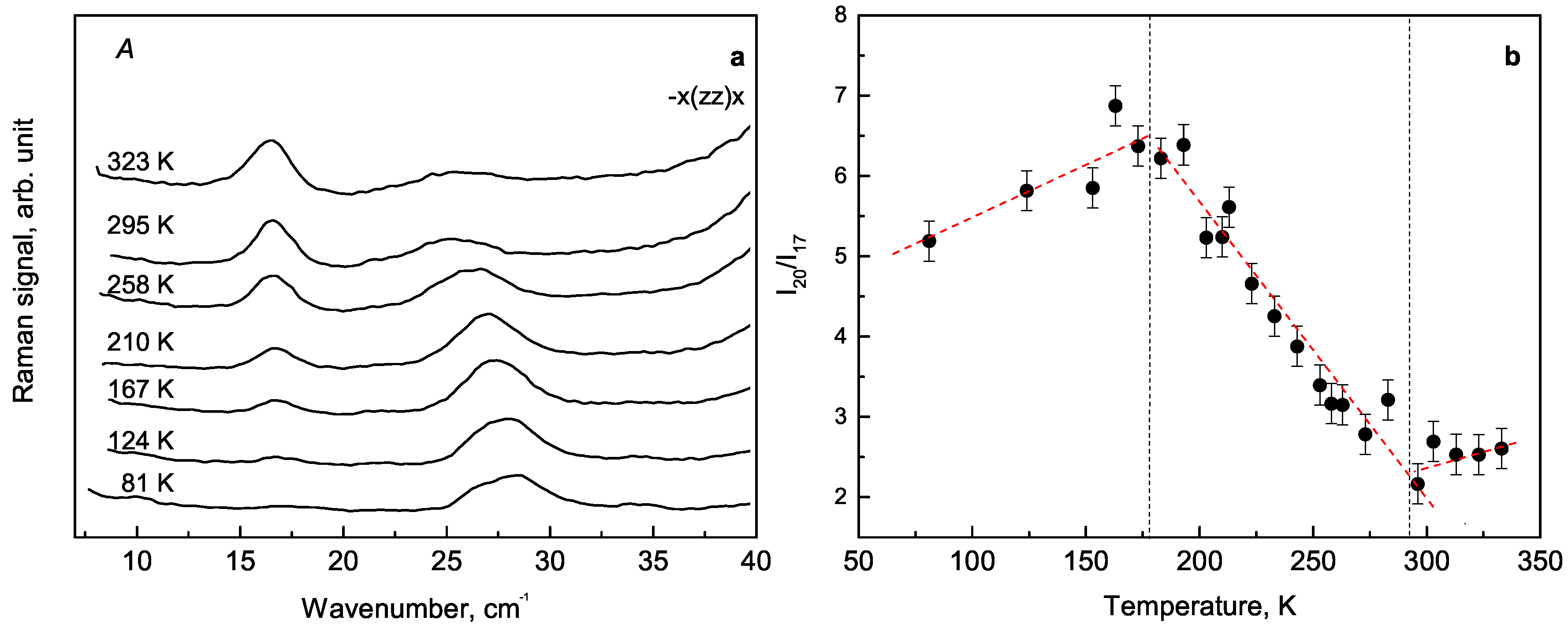 Crystals 10 00224 g005 Crystals 10 00224 g005
