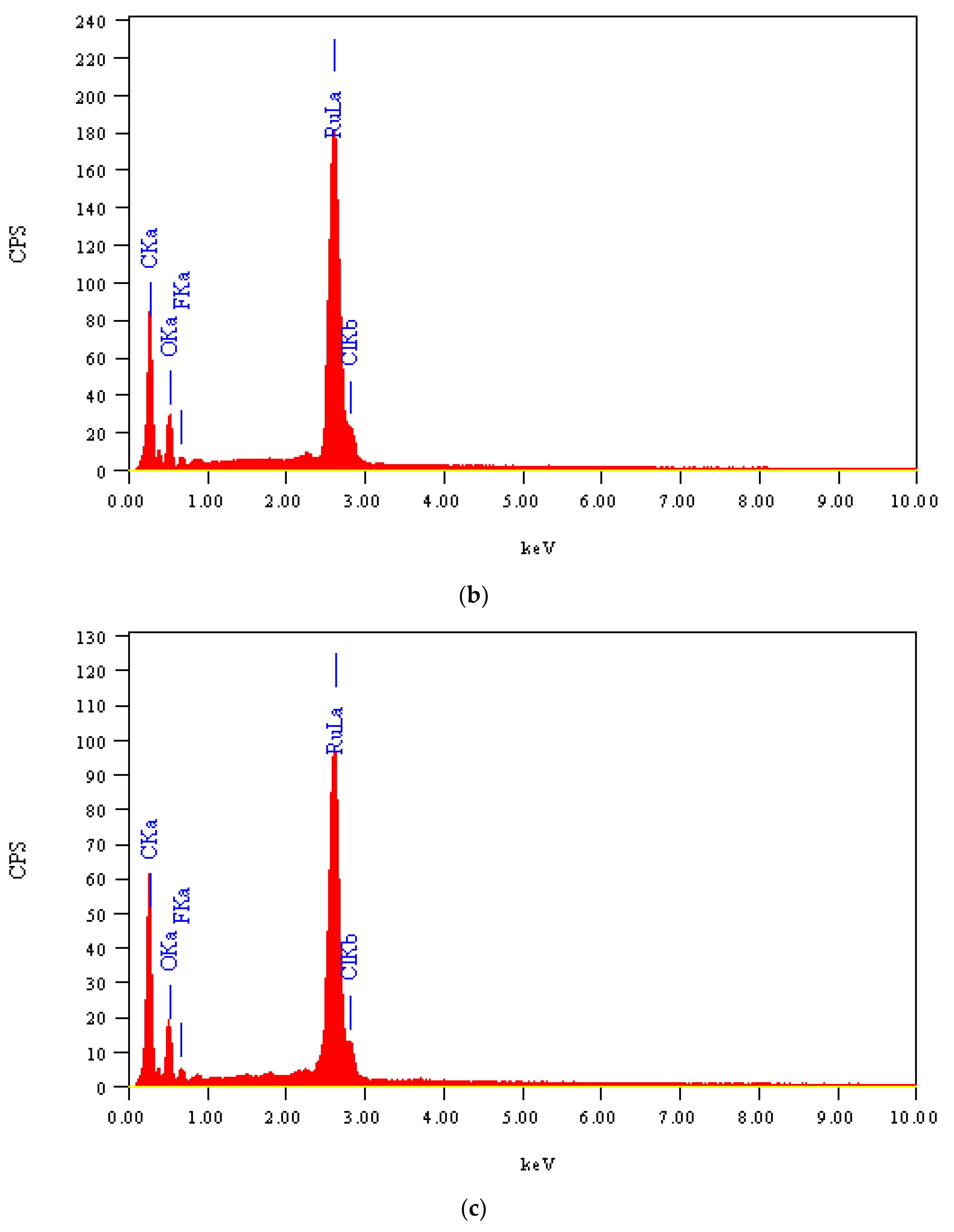 Crystals 10 00225 g006b Crystals 10 00225 g006b