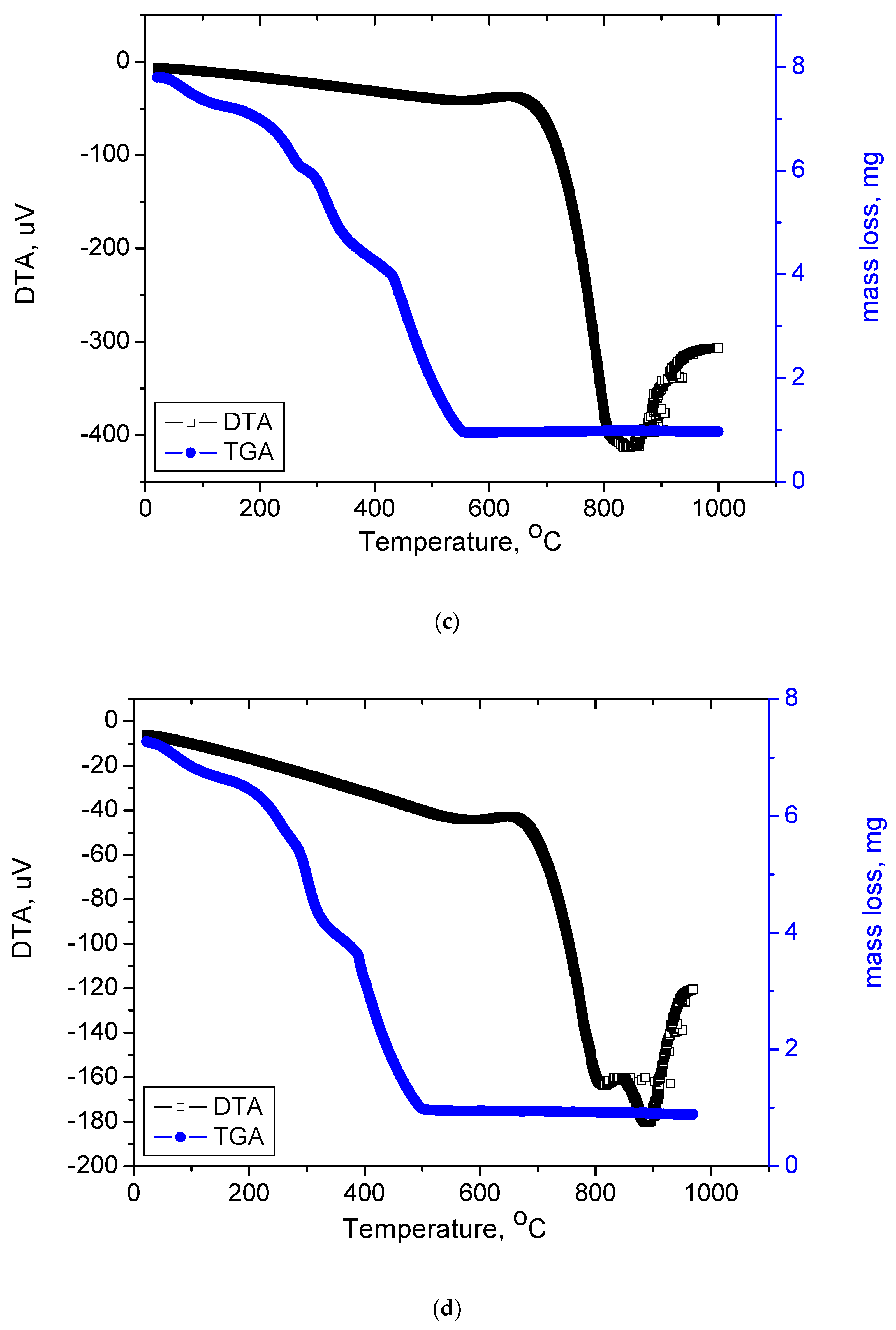 Crystals 10 00225 g008b Crystals 10 00225 g008b