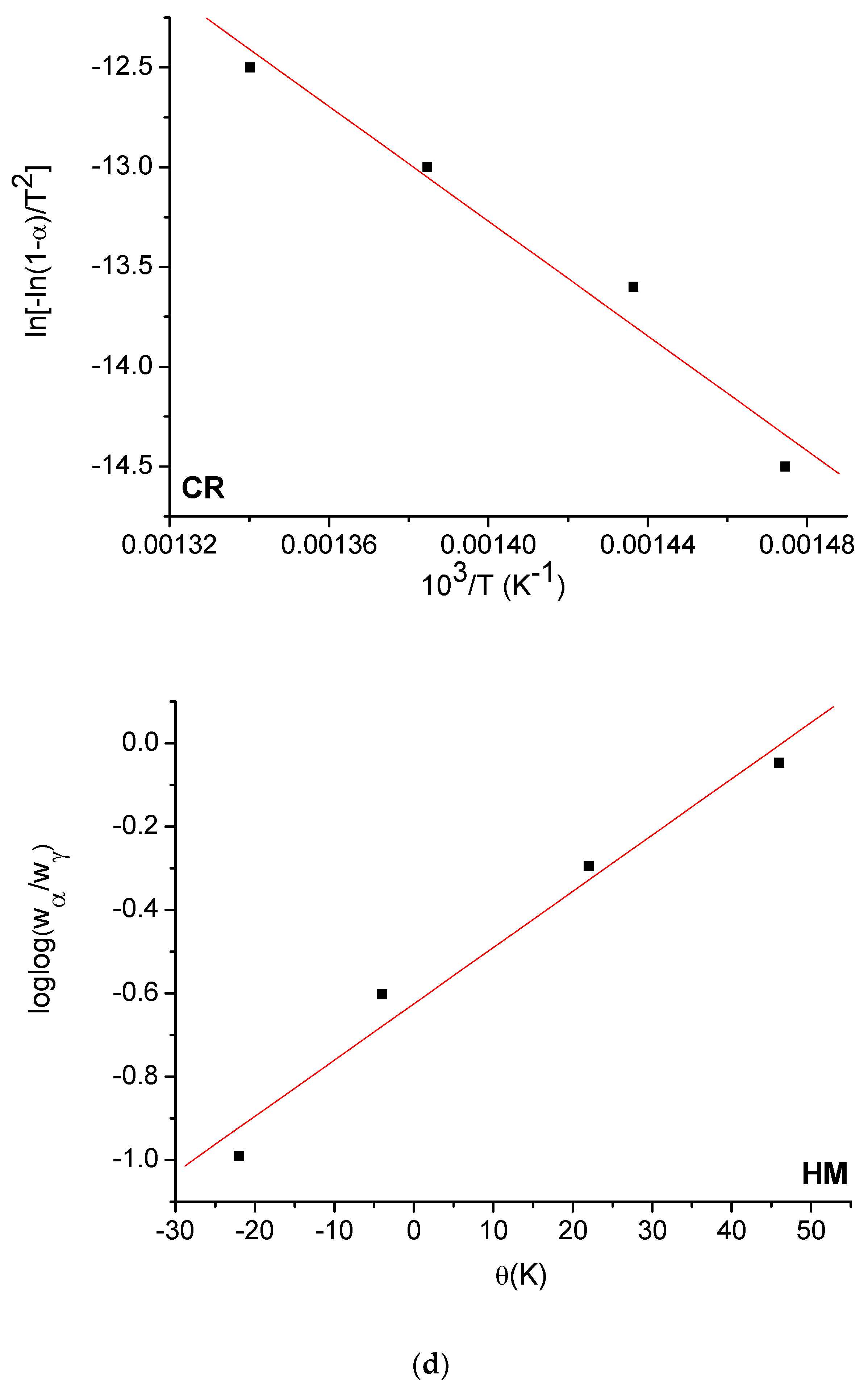Crystals 10 00225 g009d Crystals 10 00225 g009d