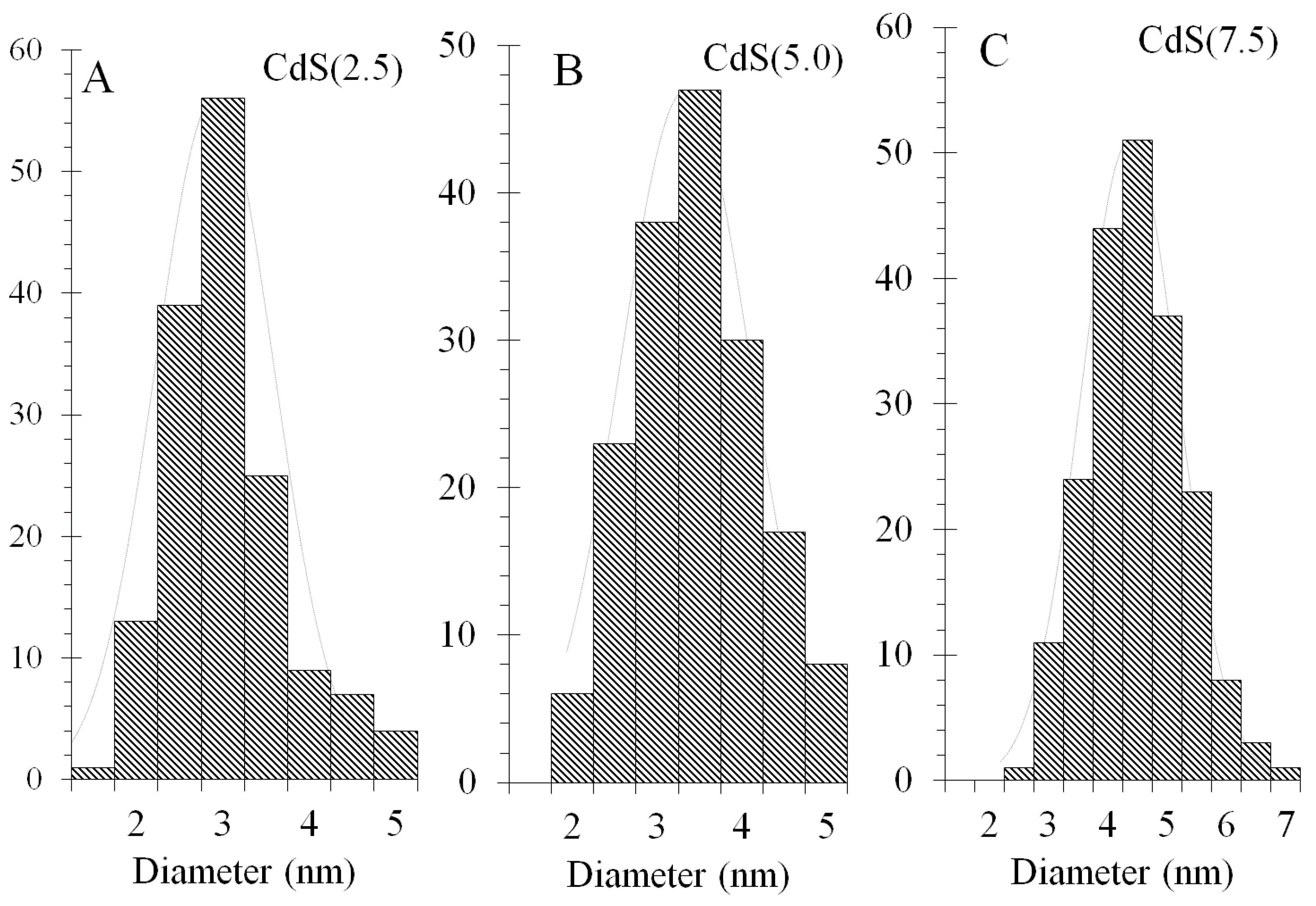 Crystals 10 00226 g004