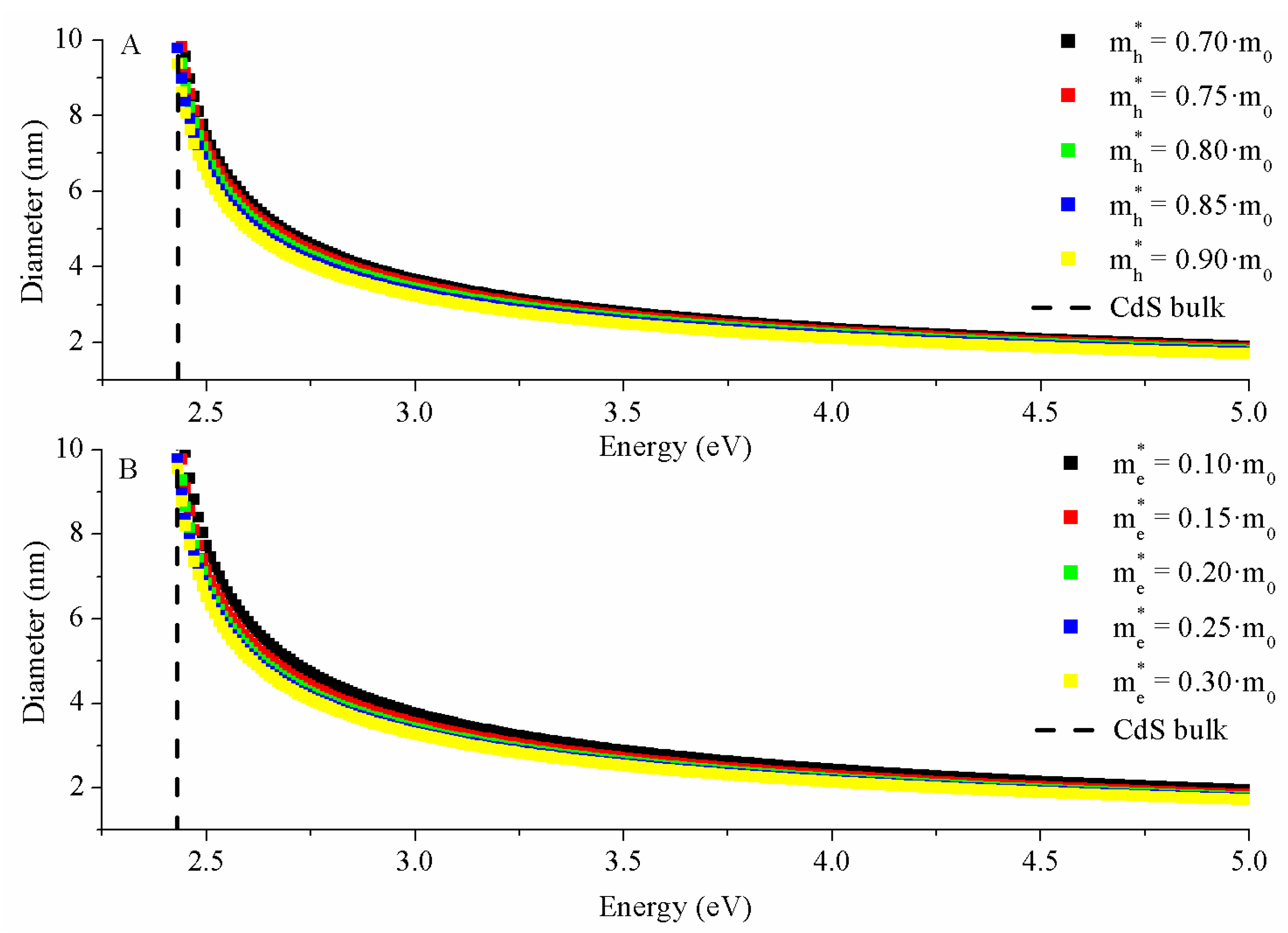 Crystals 10 00226 g006