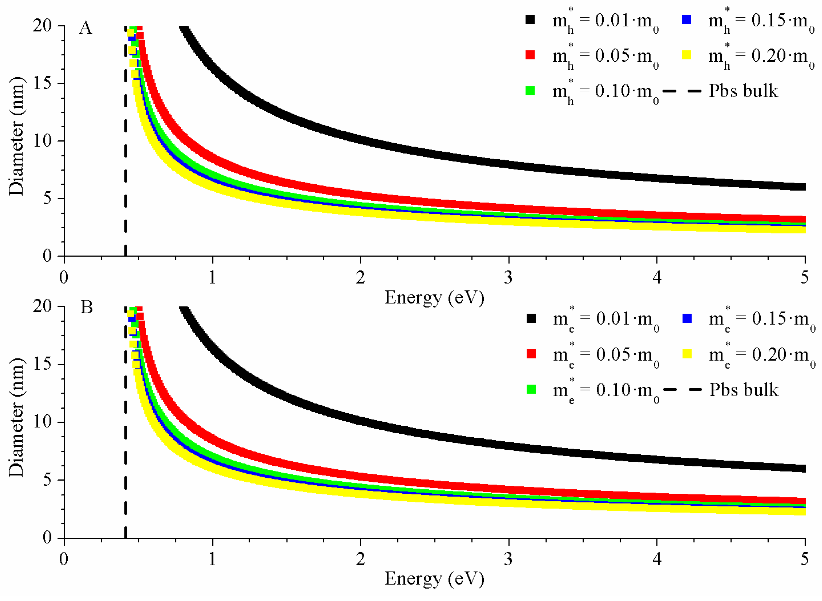 Crystals 10 00226 g007