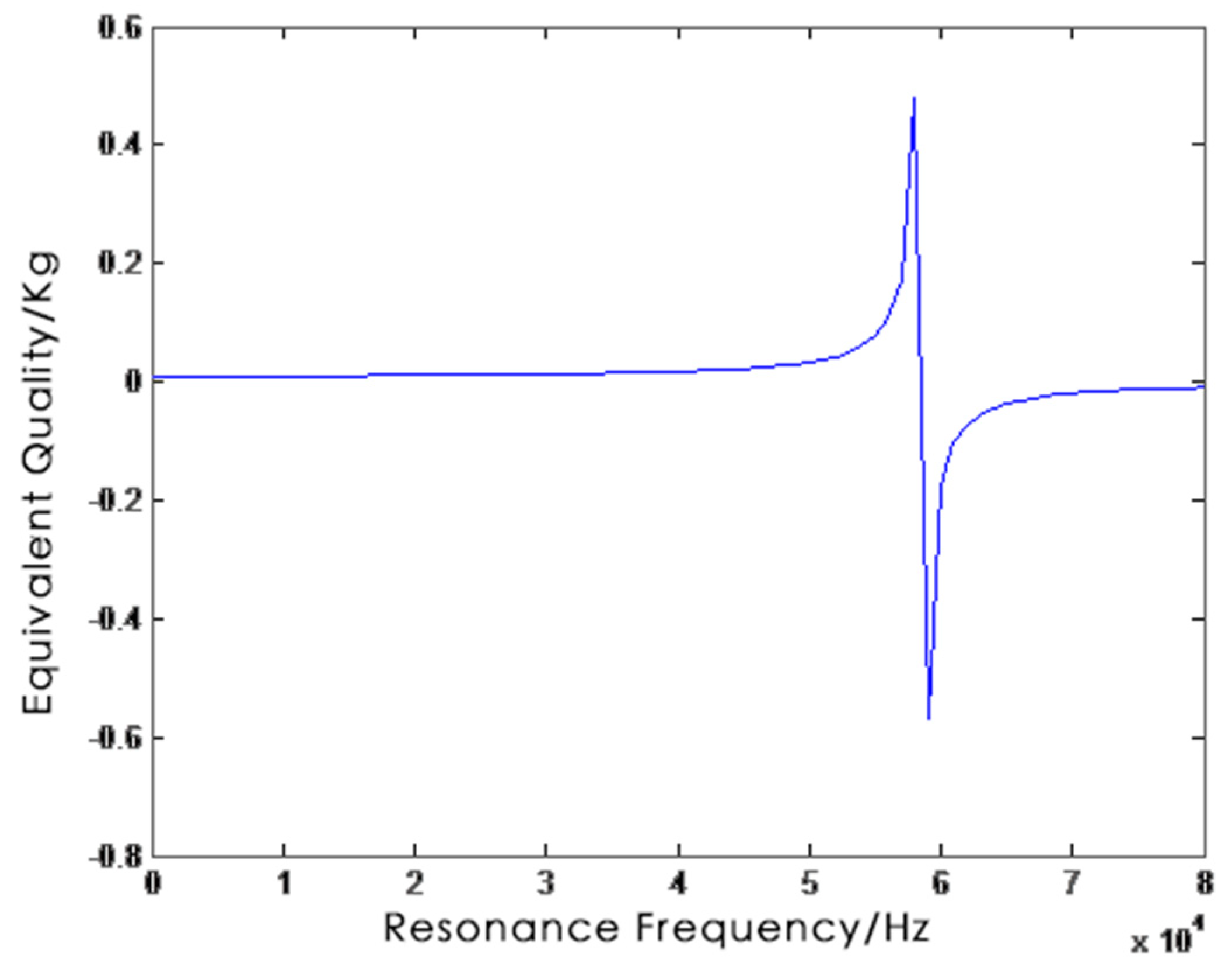 Crystals 10 00227 g002