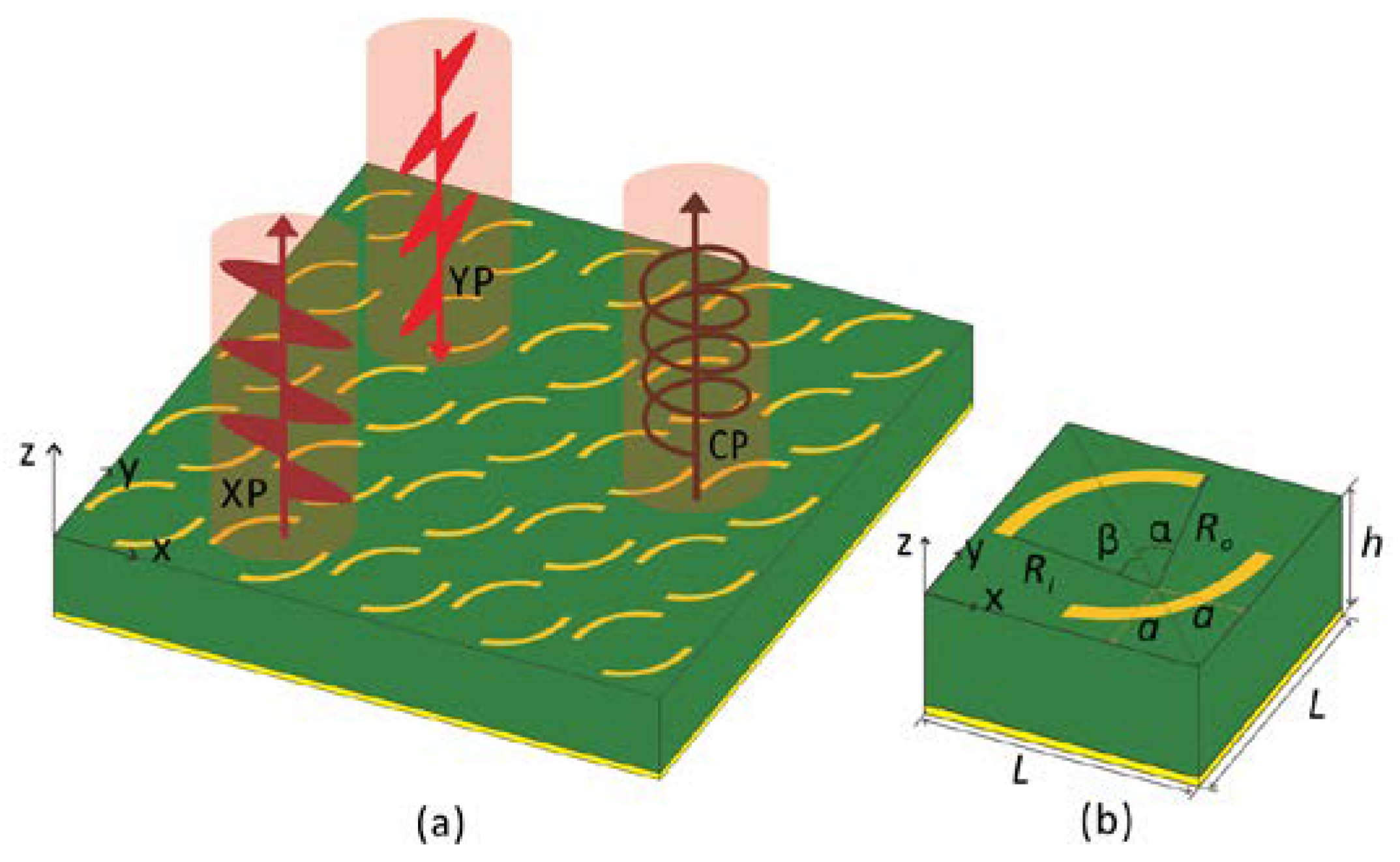 Crystals 10 00228 g001