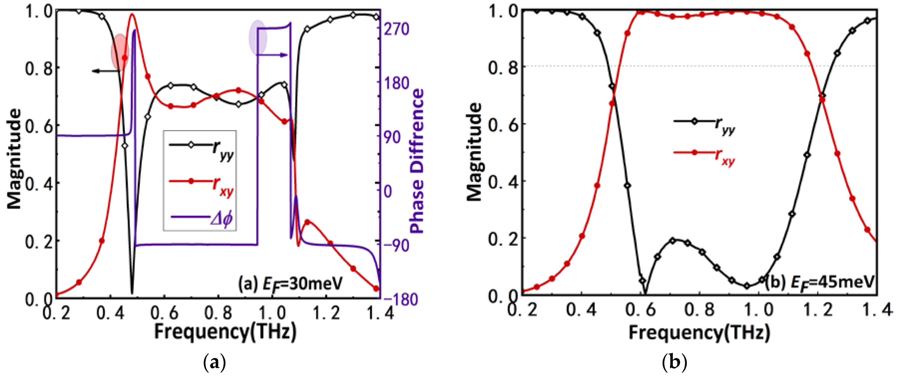 Crystals 10 00228 g003