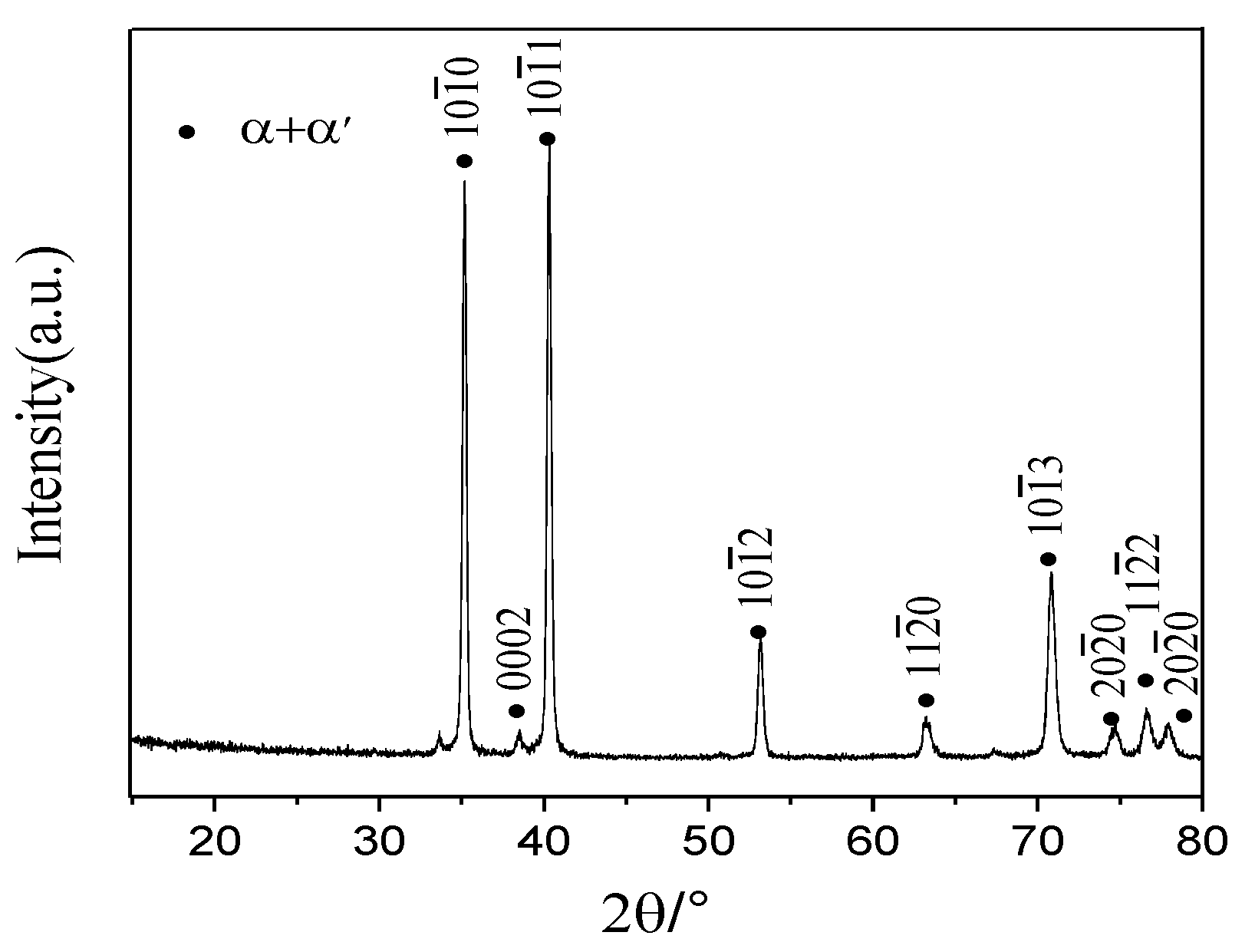 Crystals 10 00229 g002 Crystals 10 00229 g002