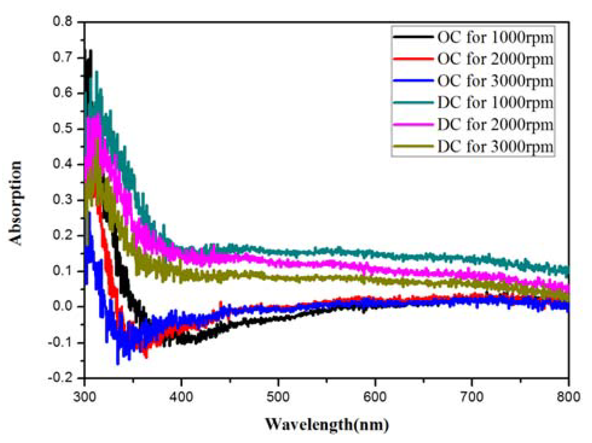 Crystals 10 00236 g004