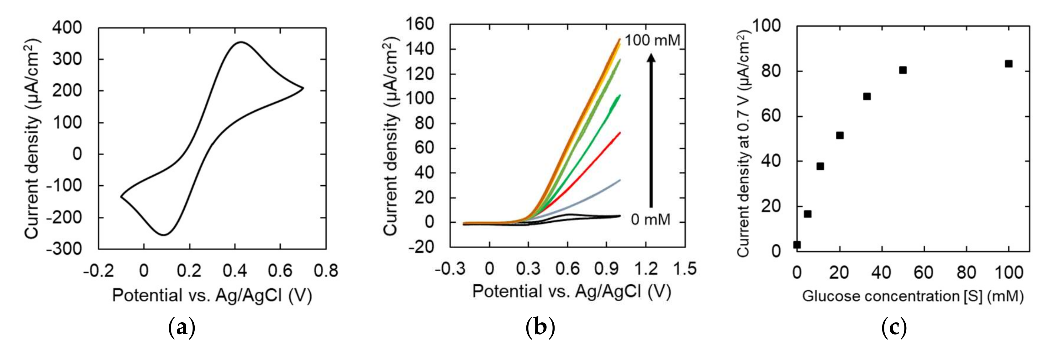 Crystals 10 00241 g005
