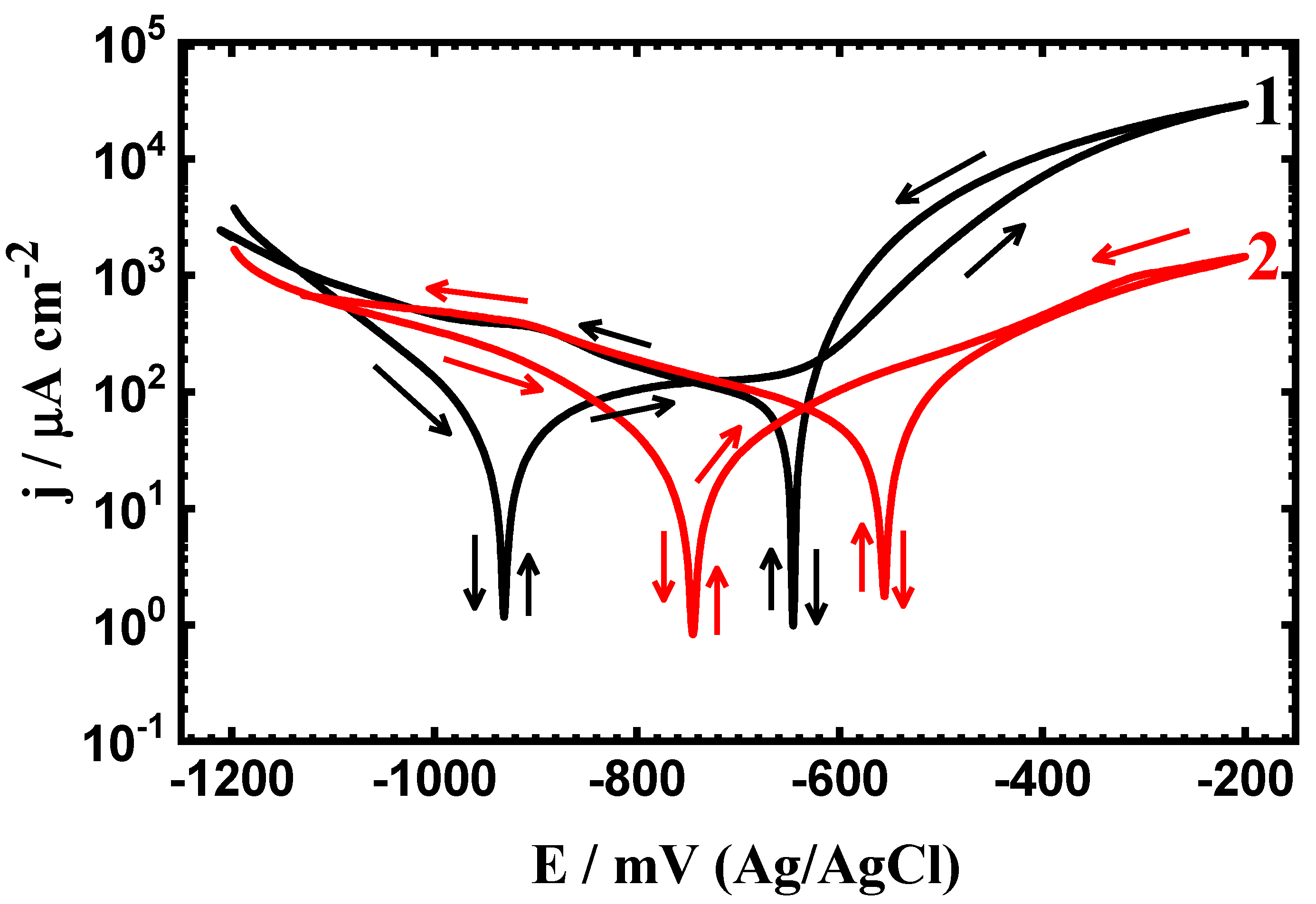 Crystals 10 00249 g001 Crystals 10 00249 g001