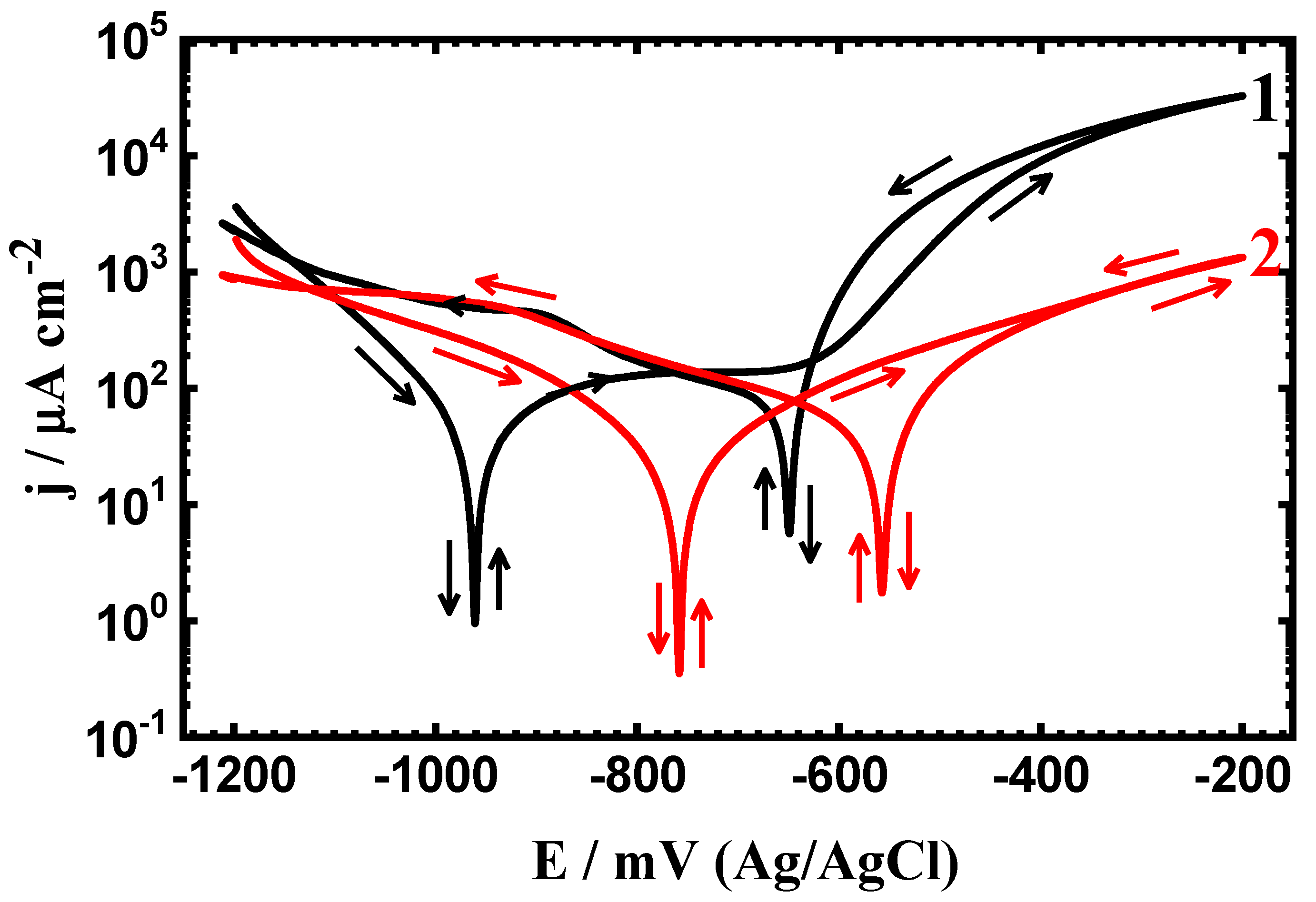 Crystals 10 00249 g002 Crystals 10 00249 g002