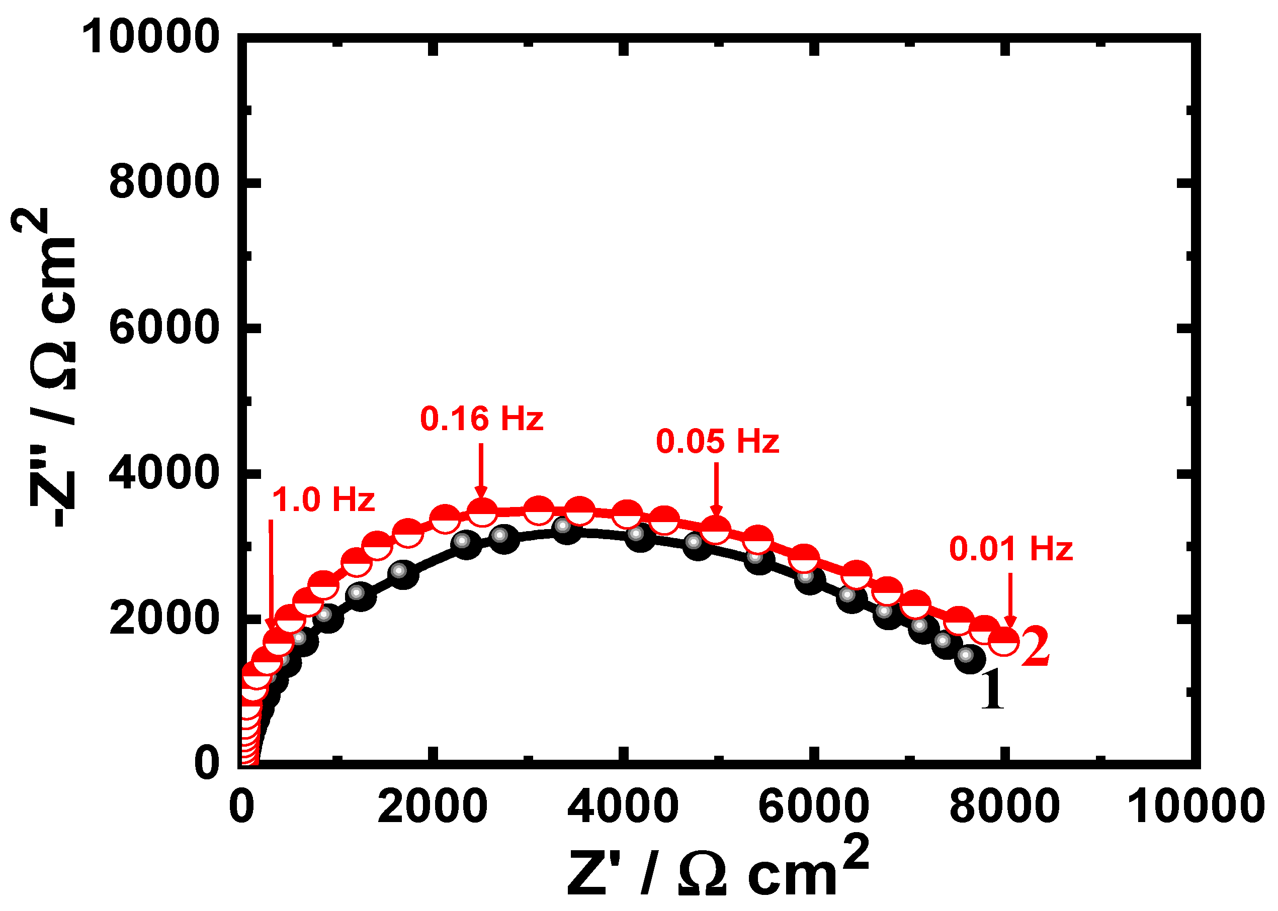 Crystals 10 00249 g005 Crystals 10 00249 g005