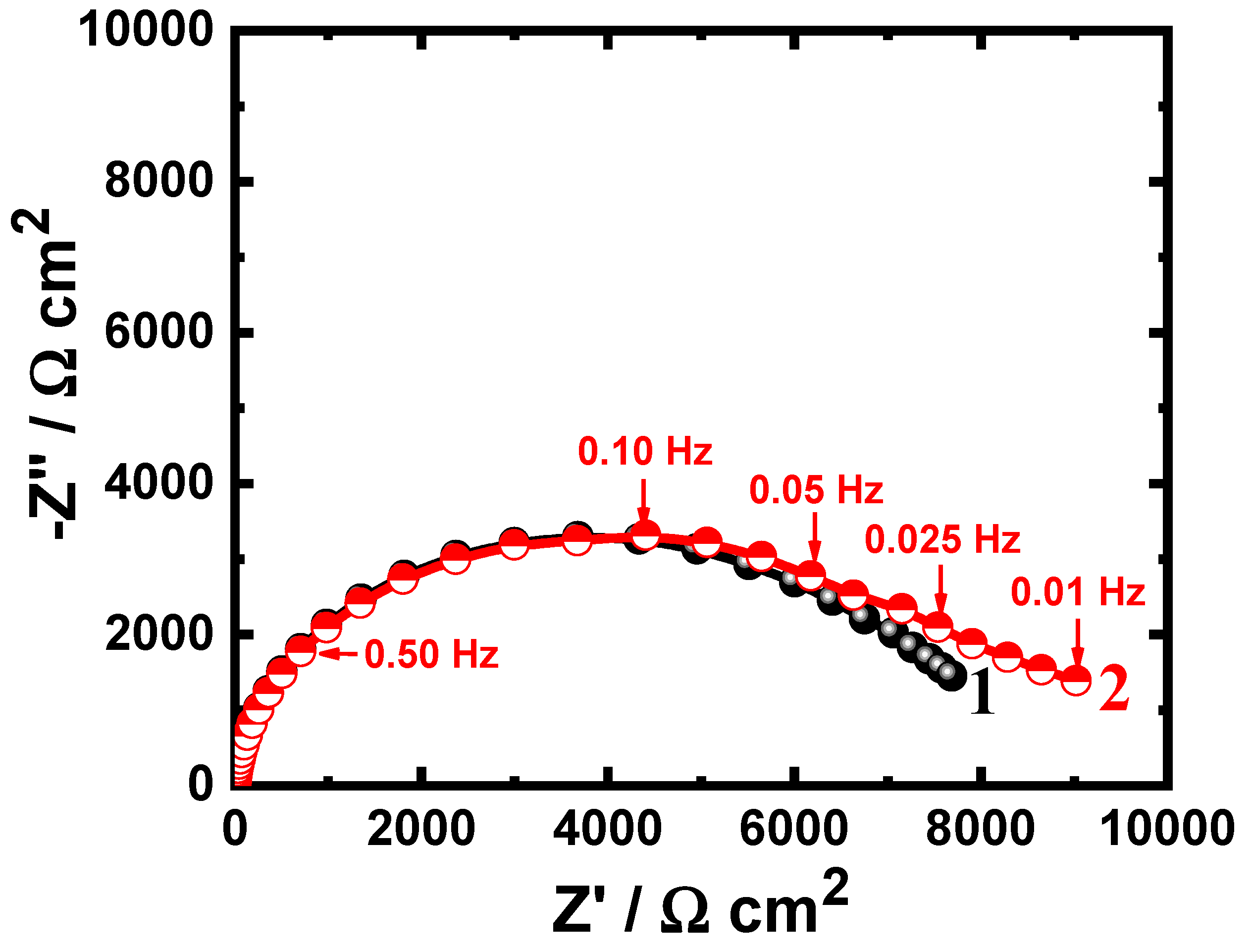 Crystals 10 00249 g006 Crystals 10 00249 g006