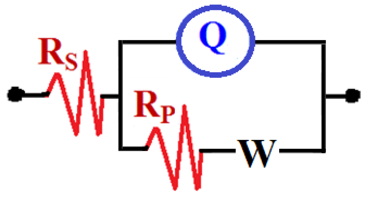 Crystals 10 00249 g007 Crystals 10 00249 g007