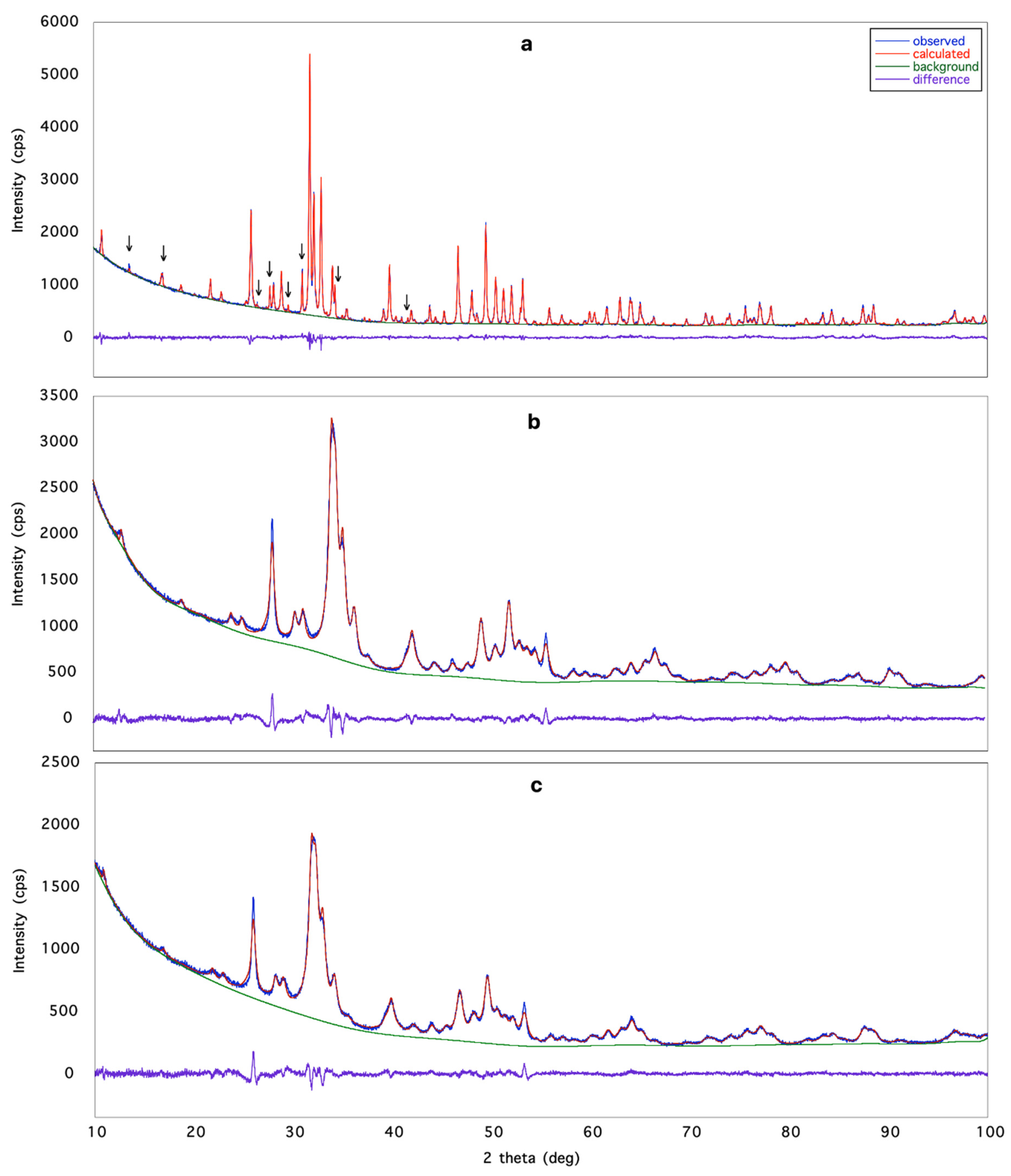 Crystals 10 00250 g001 Crystals 10 00250 g001