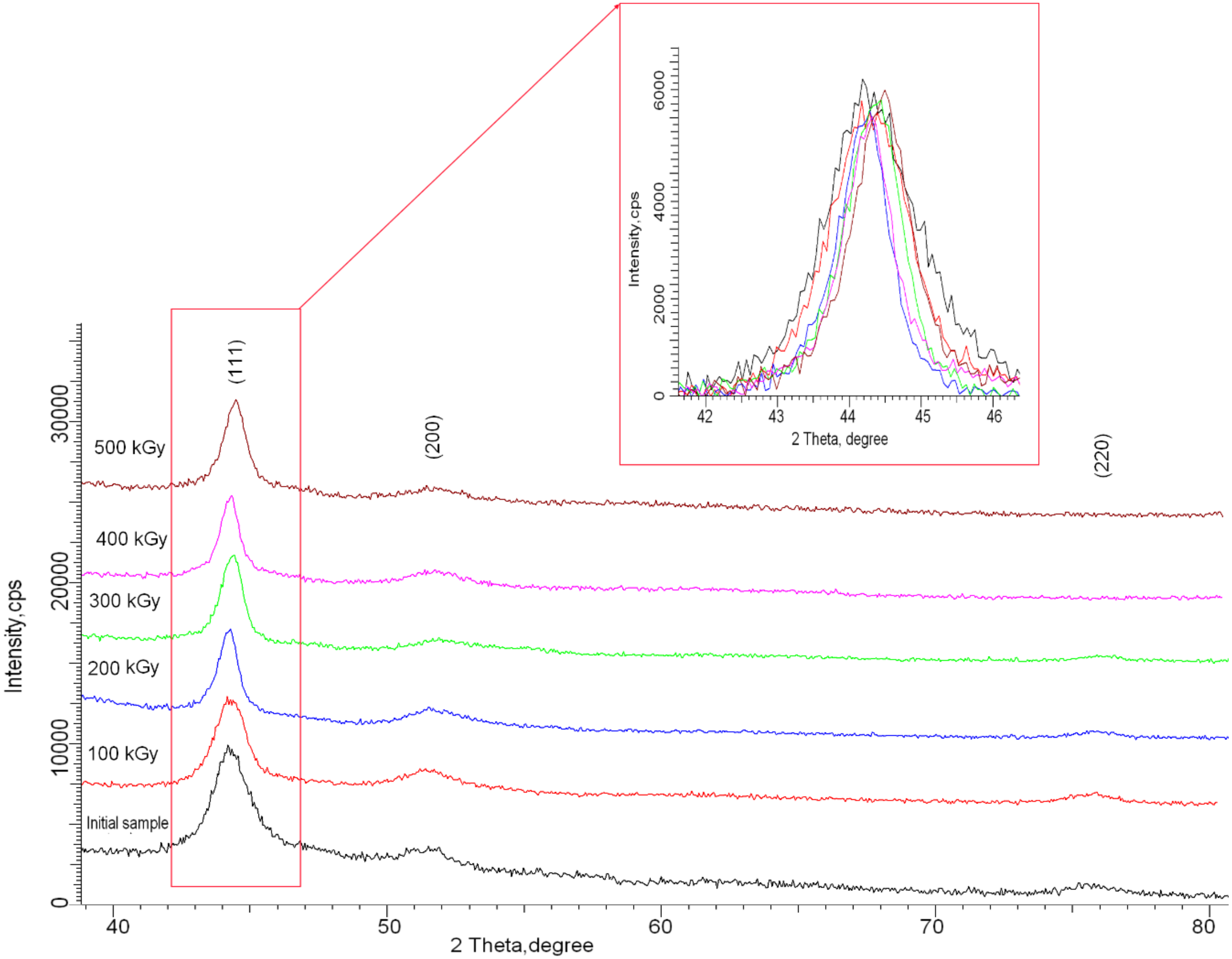 Crystals 10 00254 g002