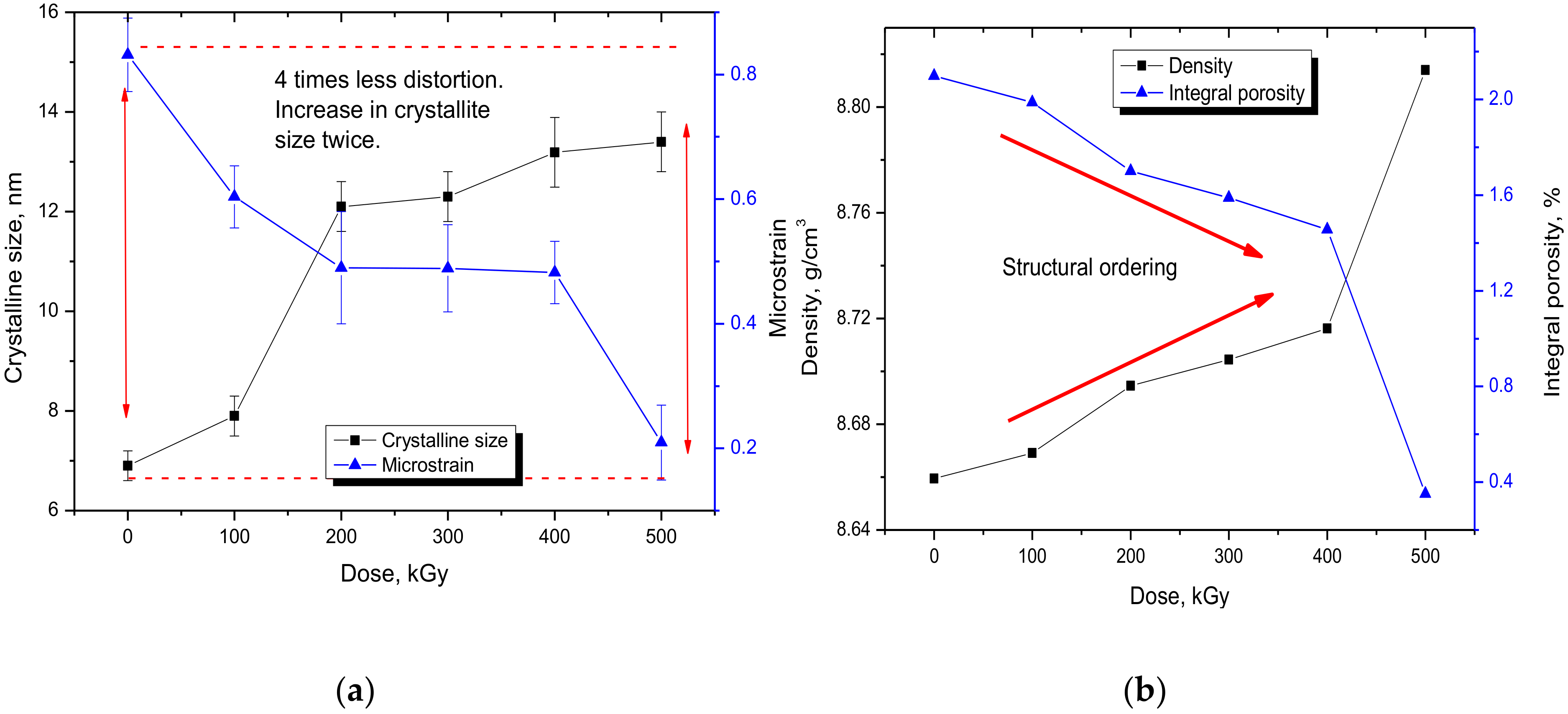 Crystals 10 00254 g003