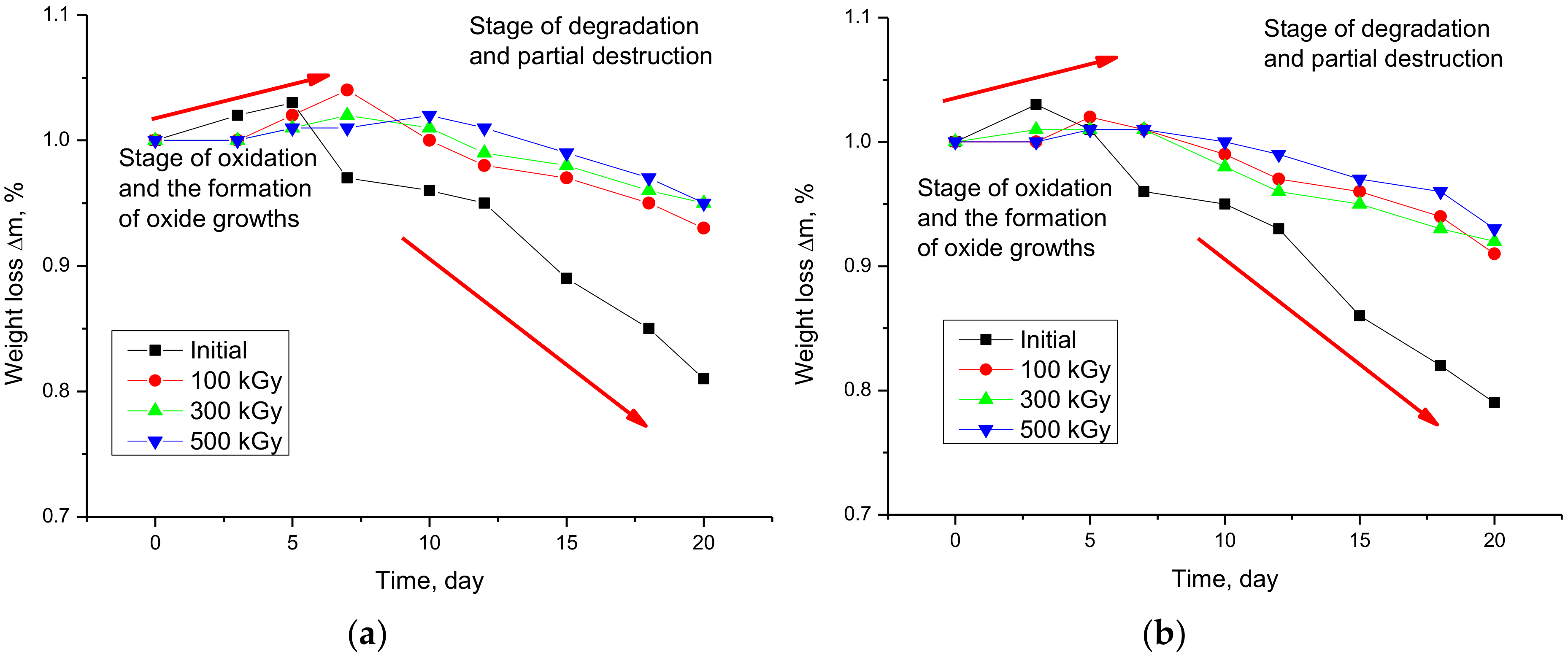 Crystals 10 00254 g007a