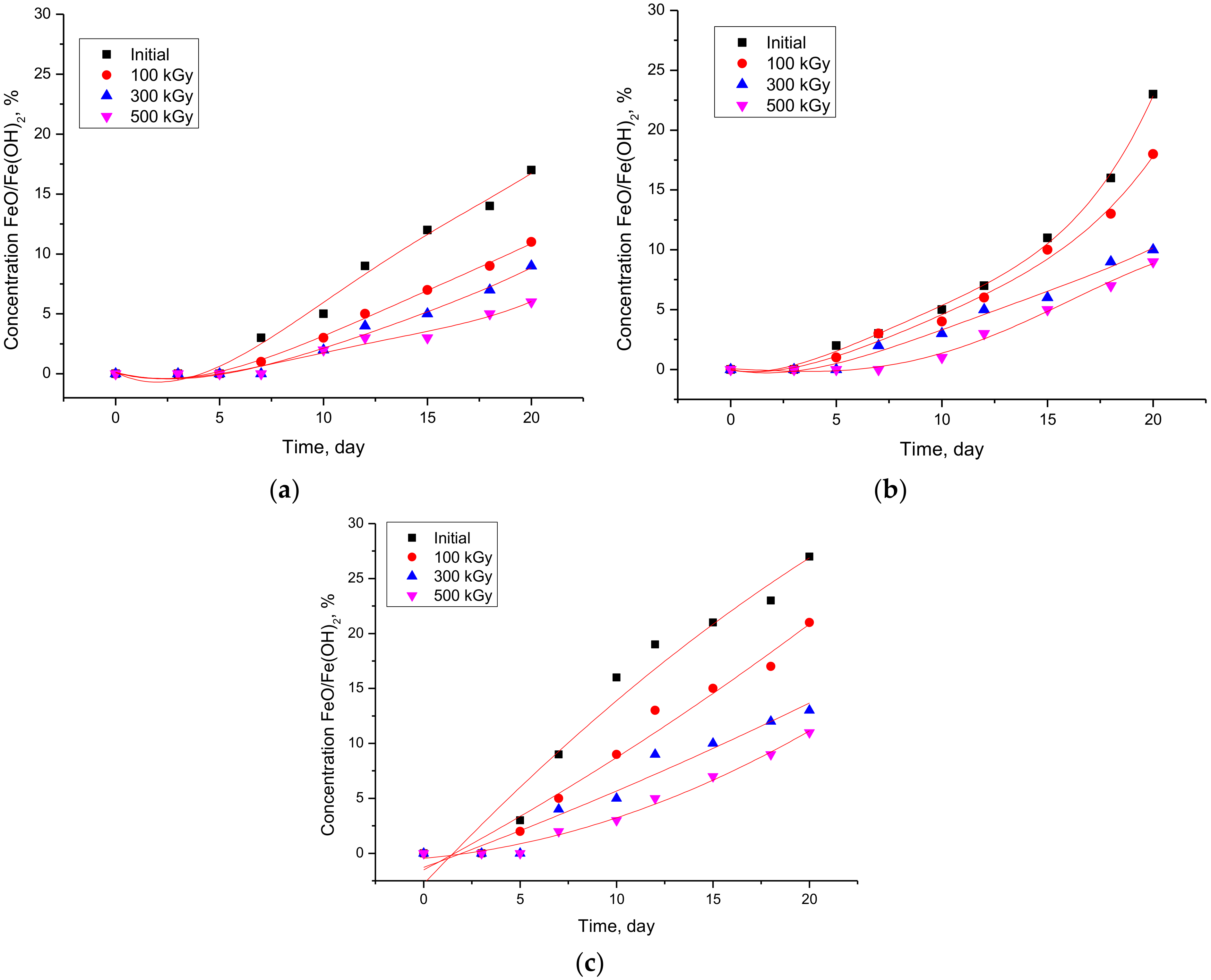 Crystals 10 00254 g008
