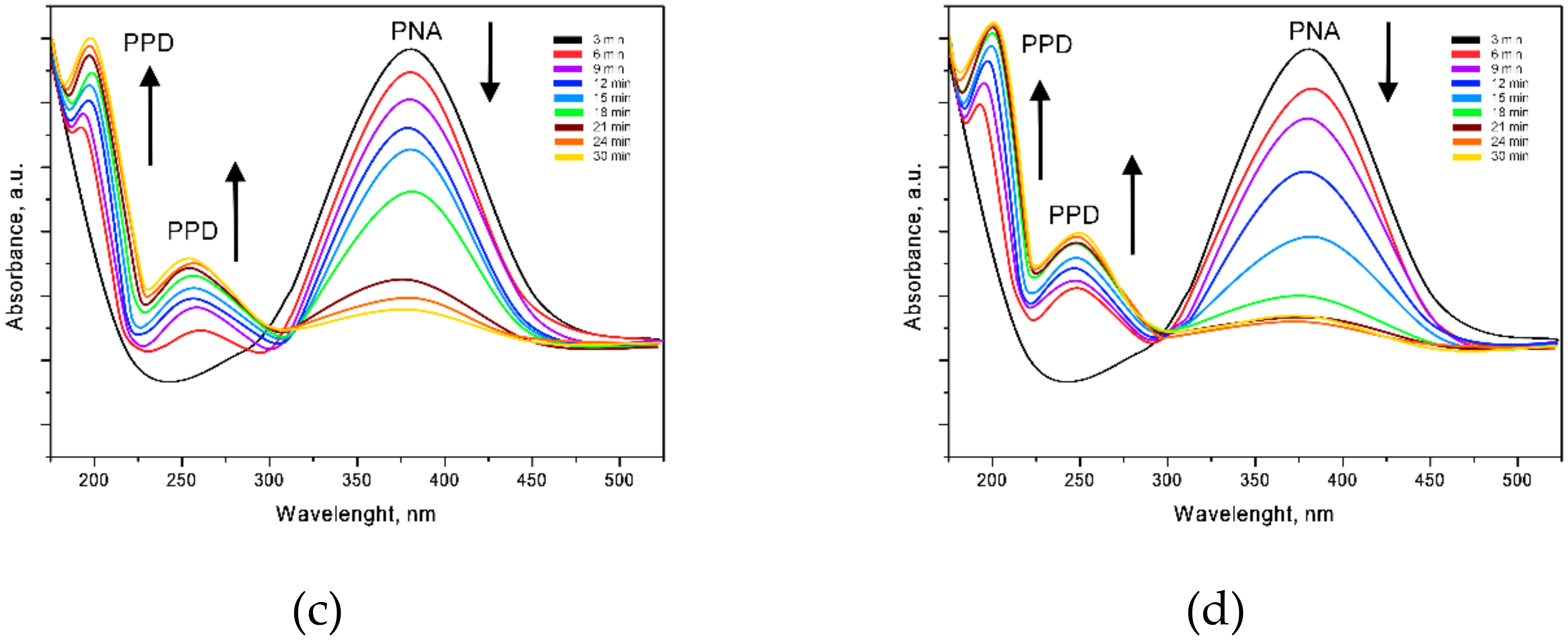 Crystals 10 00254 g009b