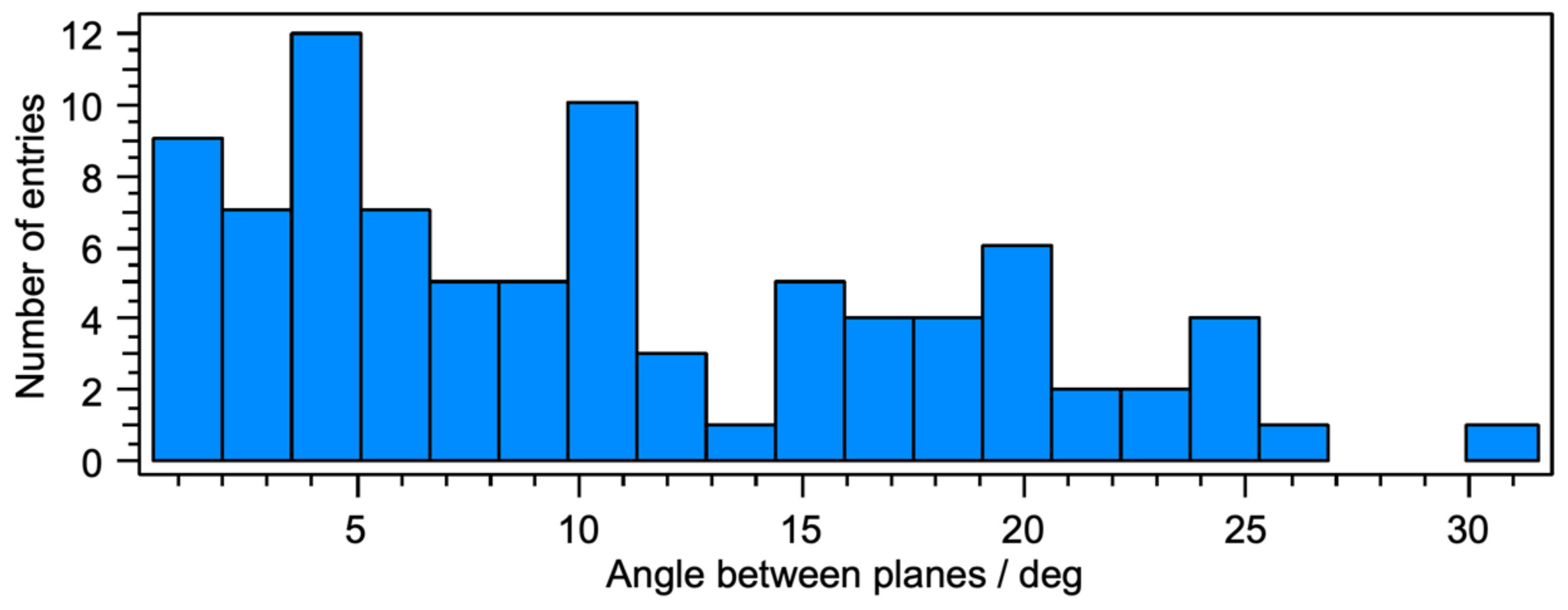 Crystals 10 00255 g006 Crystals 10 00255 g006