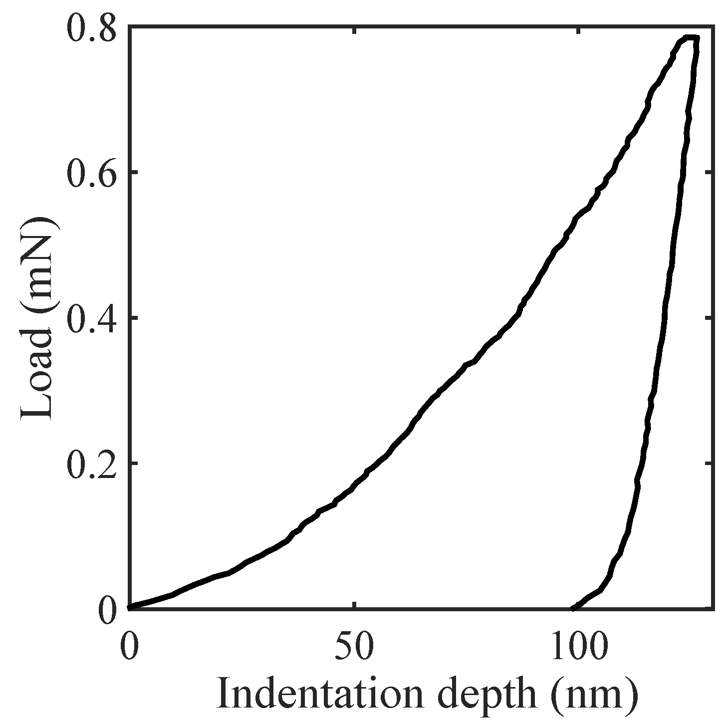 Crystals 10 00257 g0a1 Crystals 10 00257 g0a1