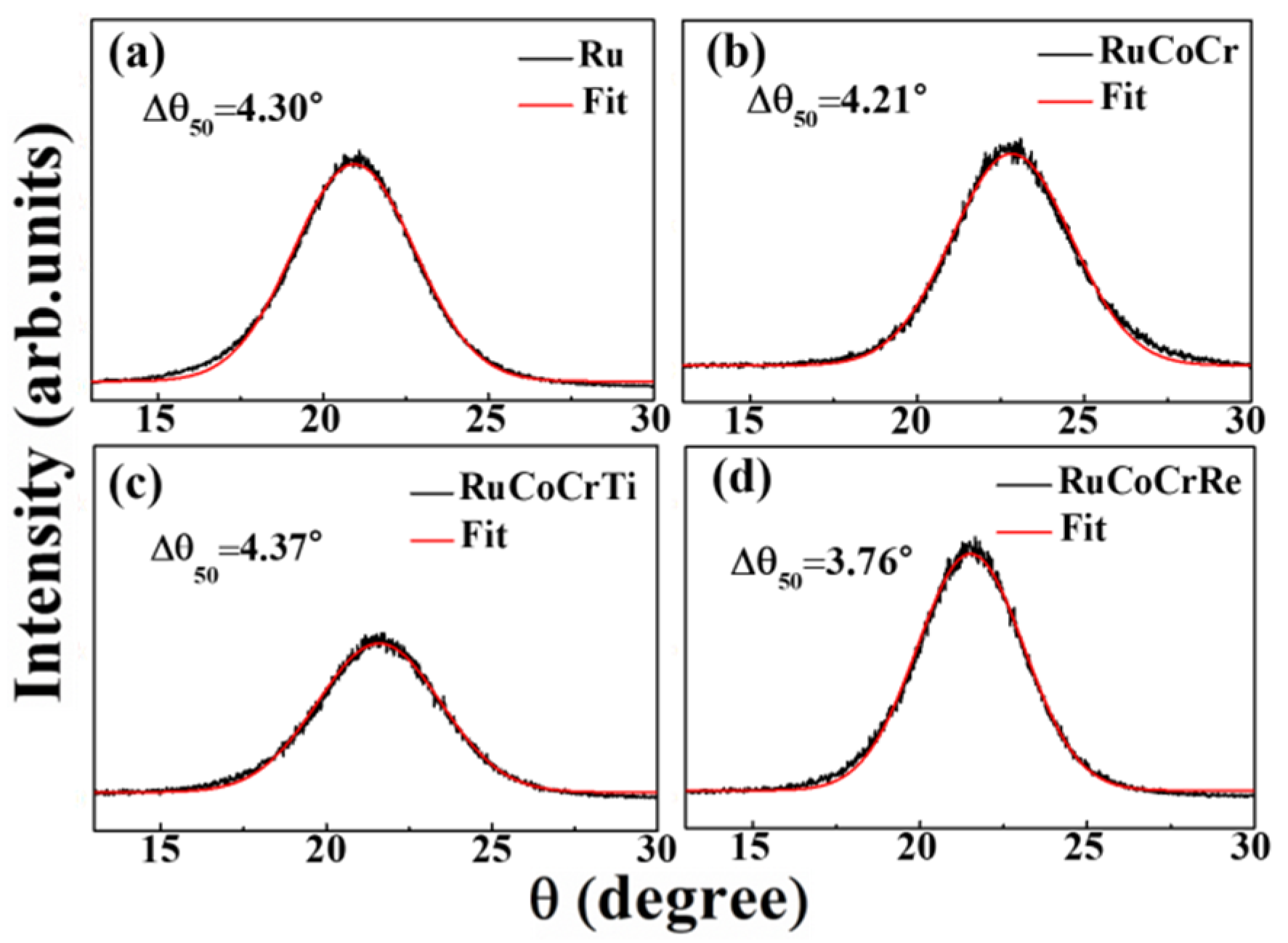Crystals 10 00263 g002 Crystals 10 00263 g002