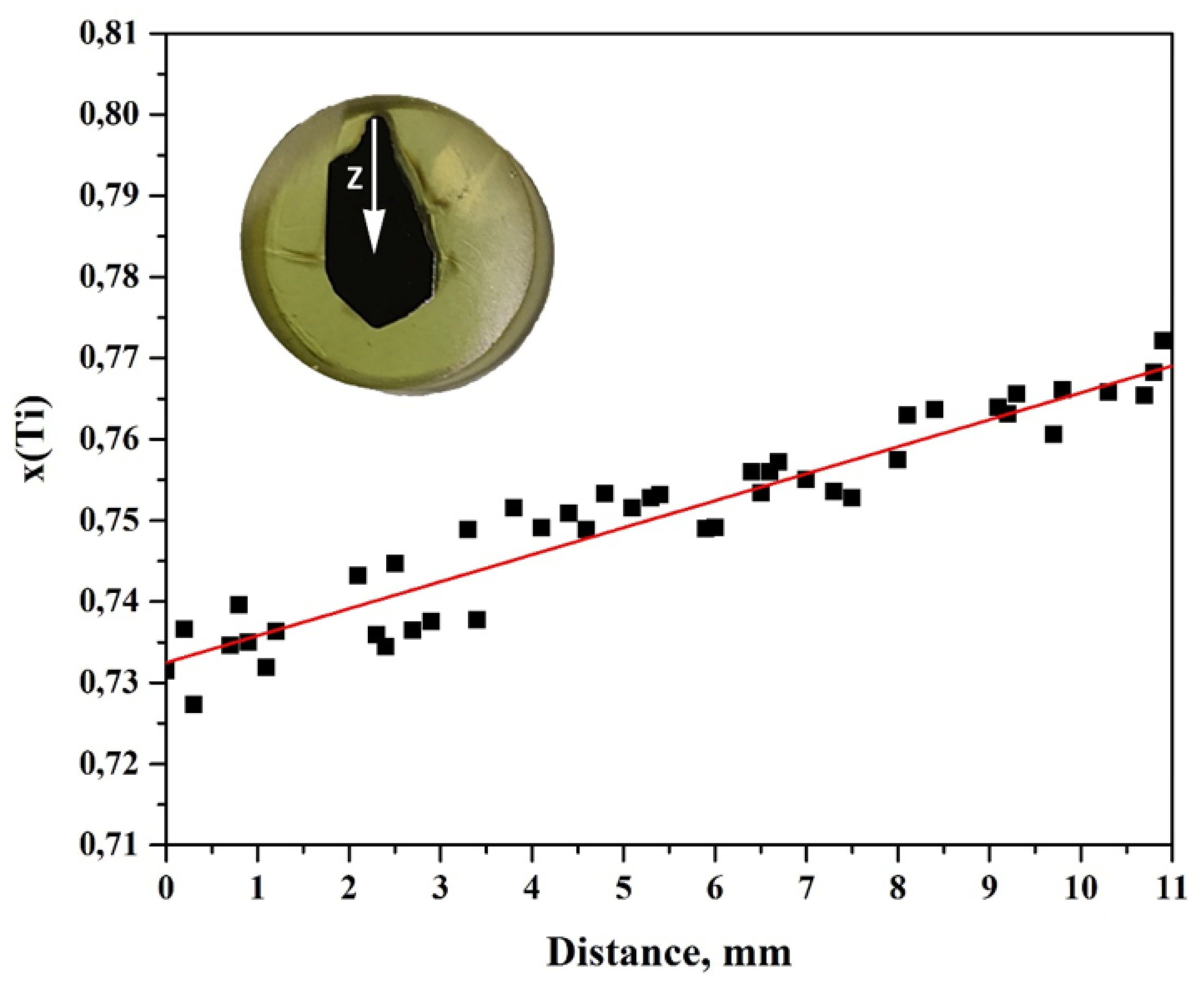 Crystals 10 00264 g003 Crystals 10 00264 g003