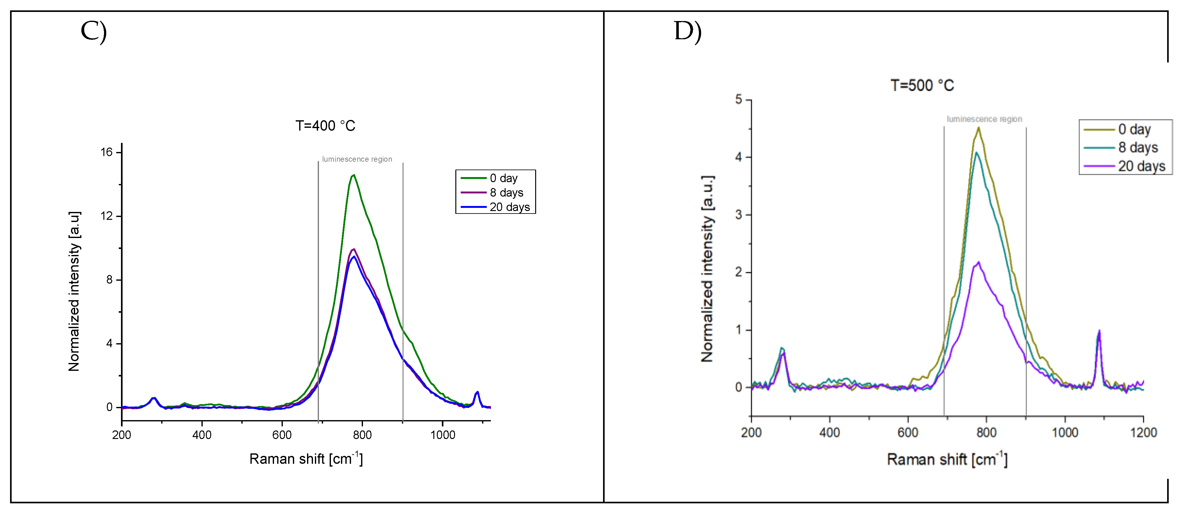 Crystals 10 00266 g005b