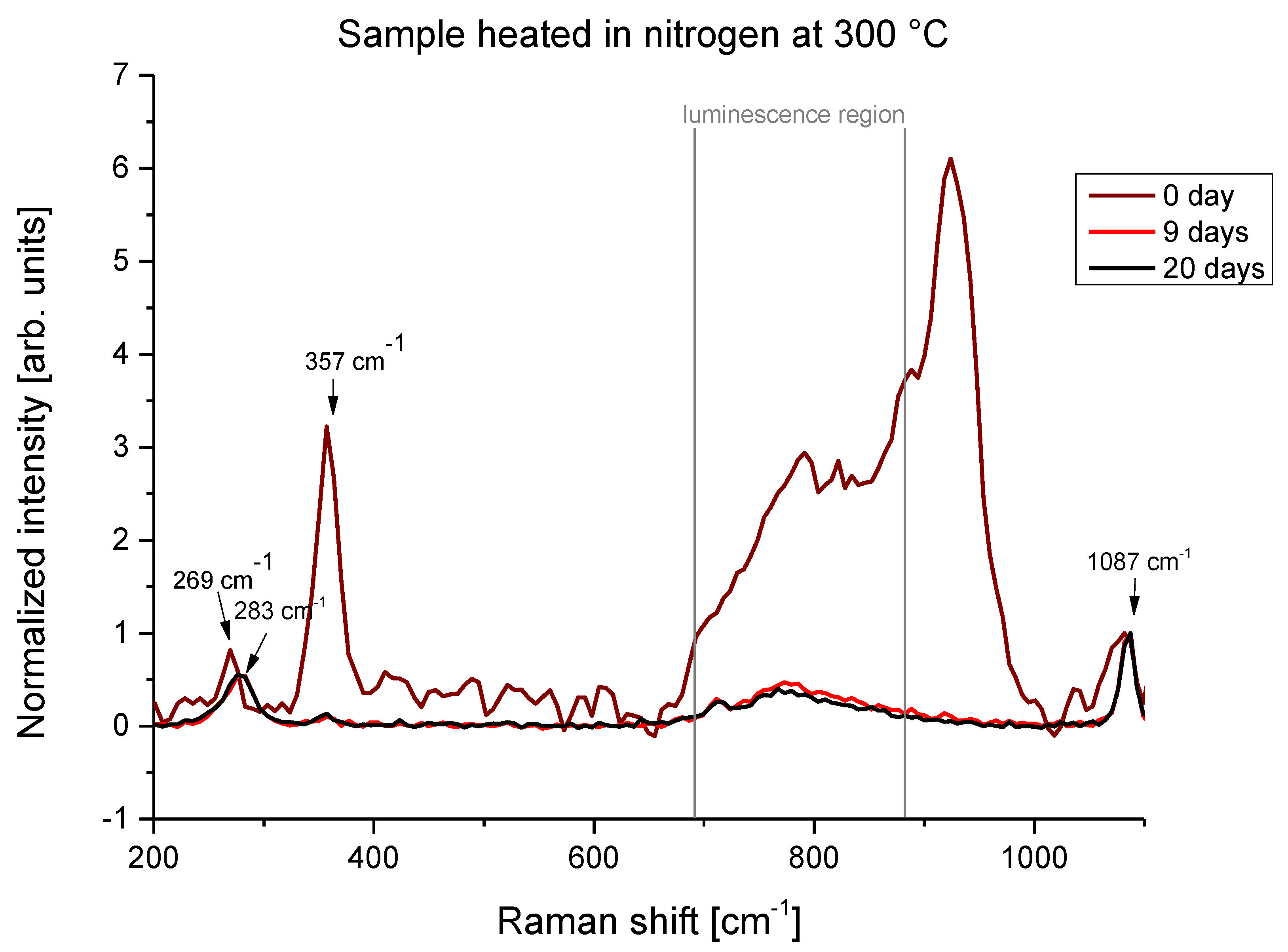 Crystals 10 00266 g006