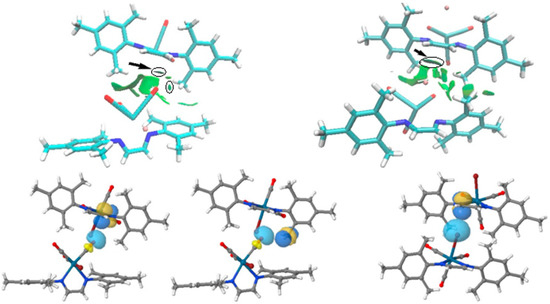 Structural, Non-Covalent Interaction, and Natural Bond Orbital Studies on Bromido-Tricarbonyl Rhenium(I) Complexes Bearing Alkyl-Substituted 1,4-Diazabutadiene (DAB) Ligands Structural, Non-Covalent Interaction, and Natural Bond Orbital Studies on Bromido-Tricarbonyl Rhenium(I) Complexes Bearing Alkyl-Substituted 1,4-Diazabutadiene (DAB) Ligands