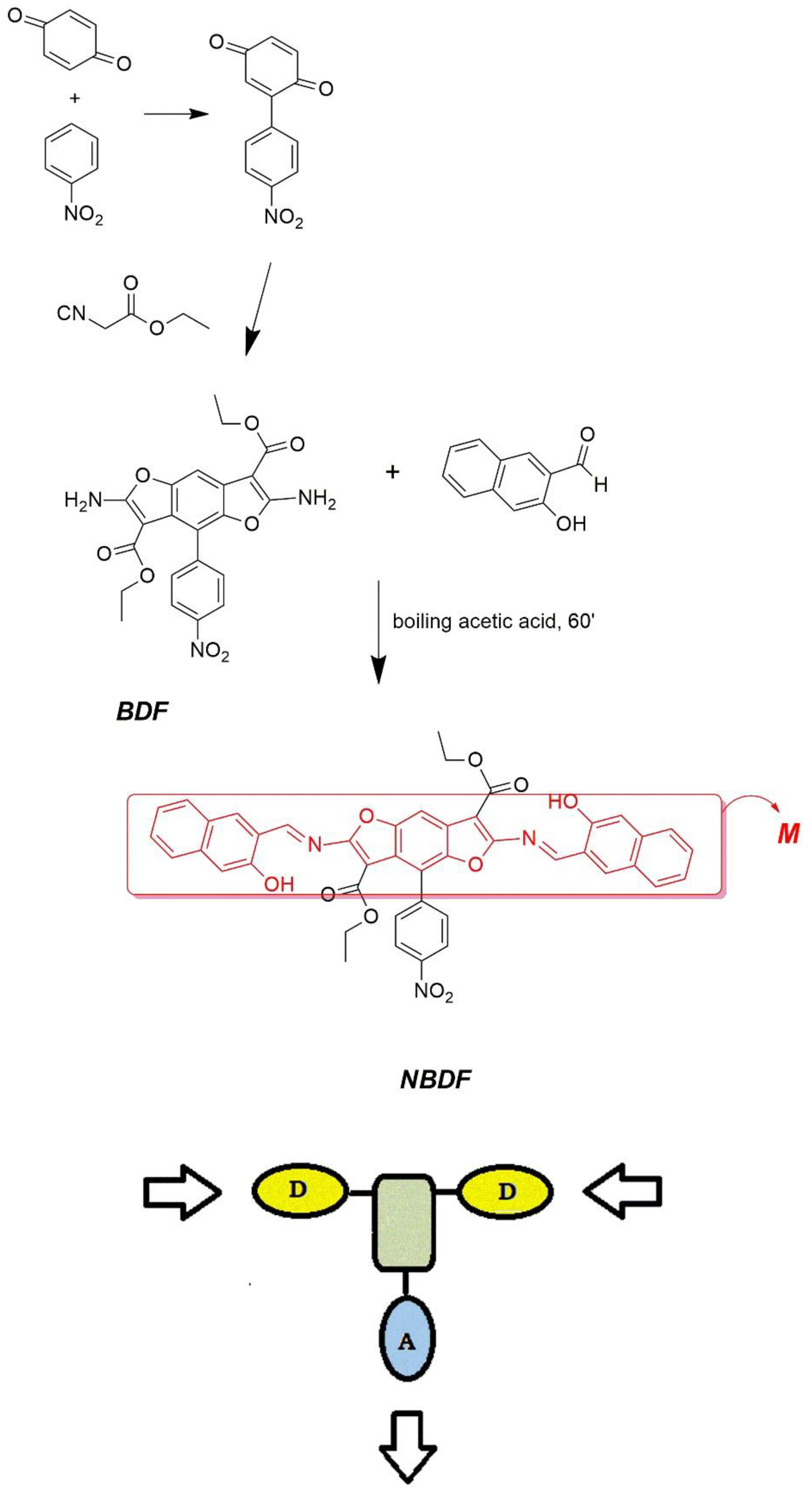 Crystals 10 00269 sch001 Crystals 10 00269 sch001