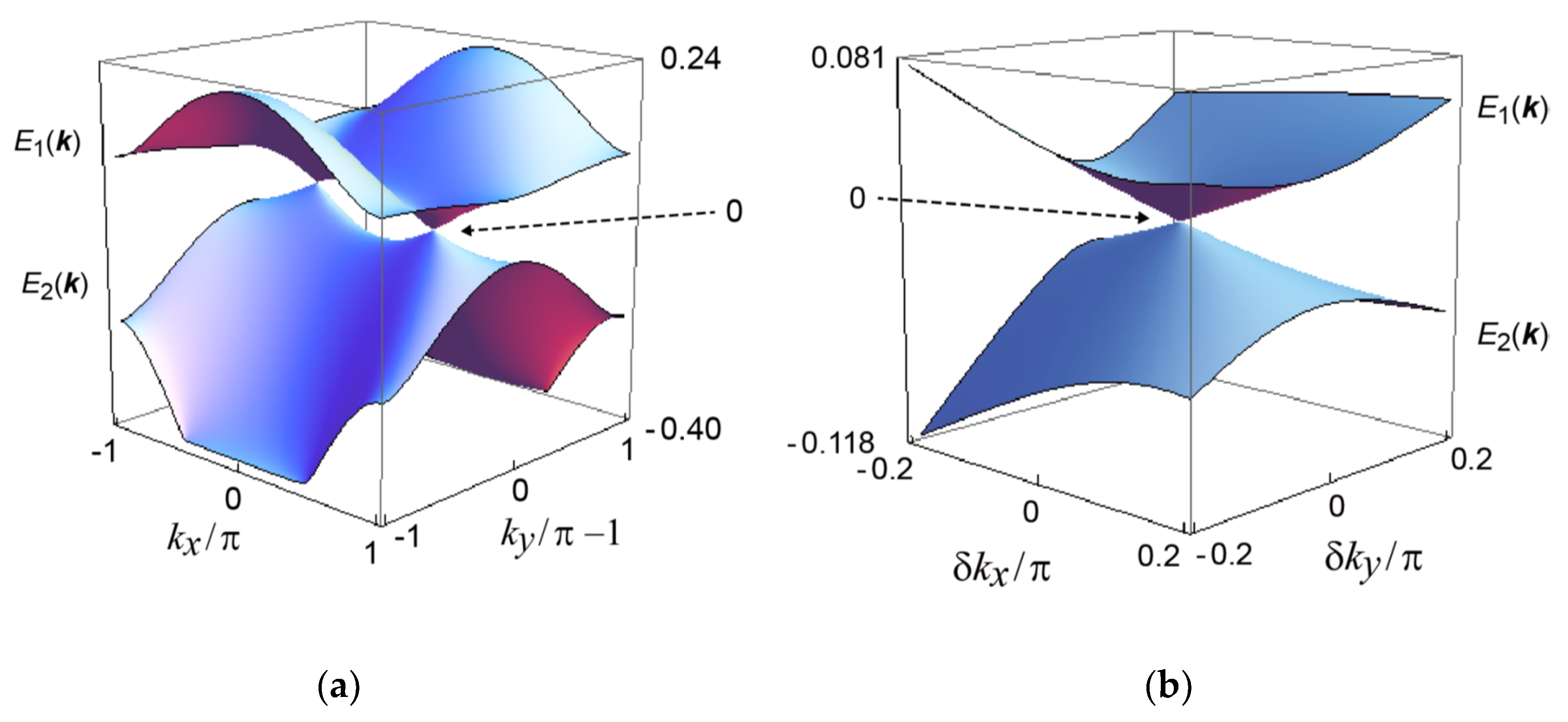 Crystals 10 00270 g002