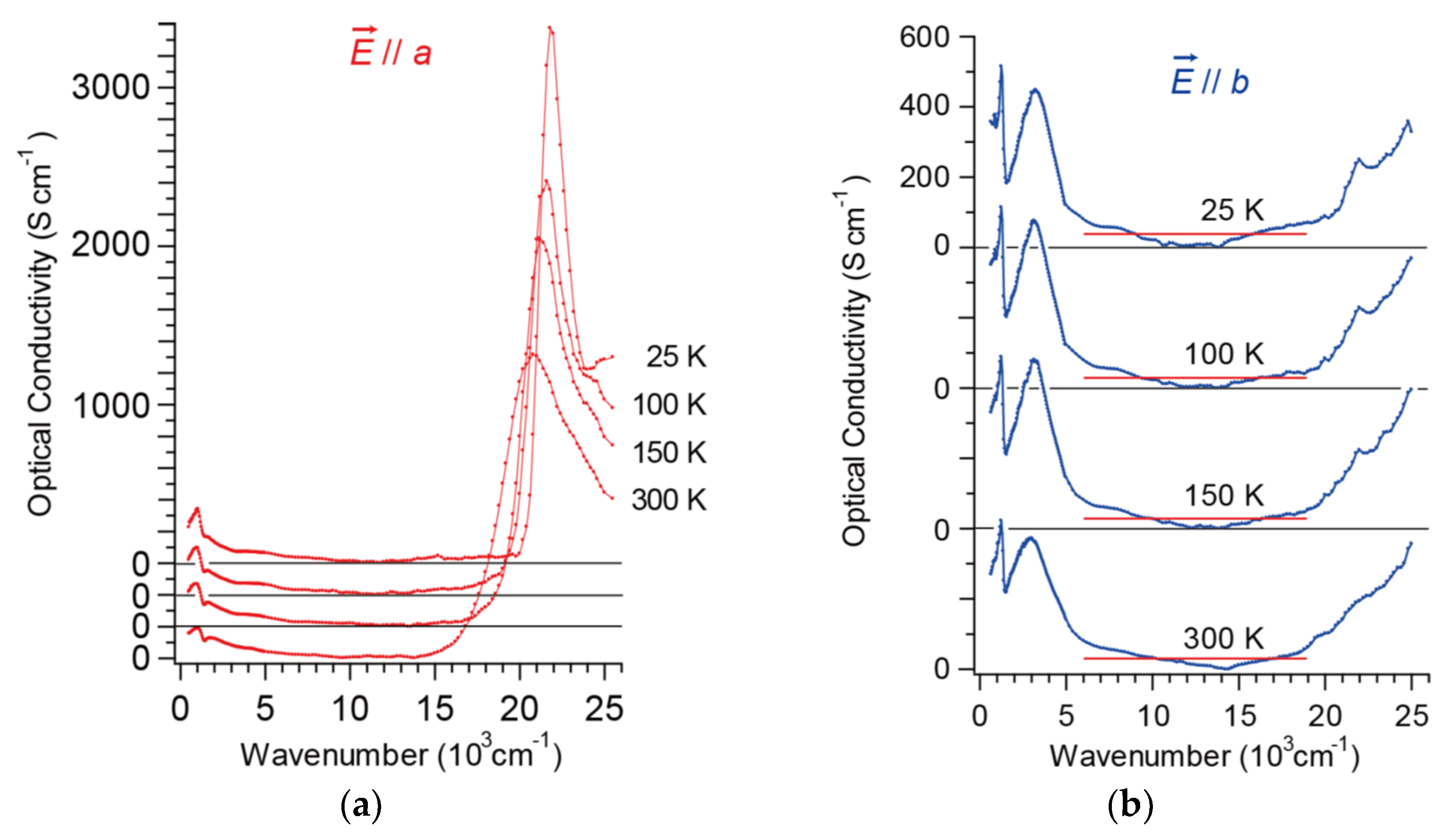 Crystals 10 00270 g007a