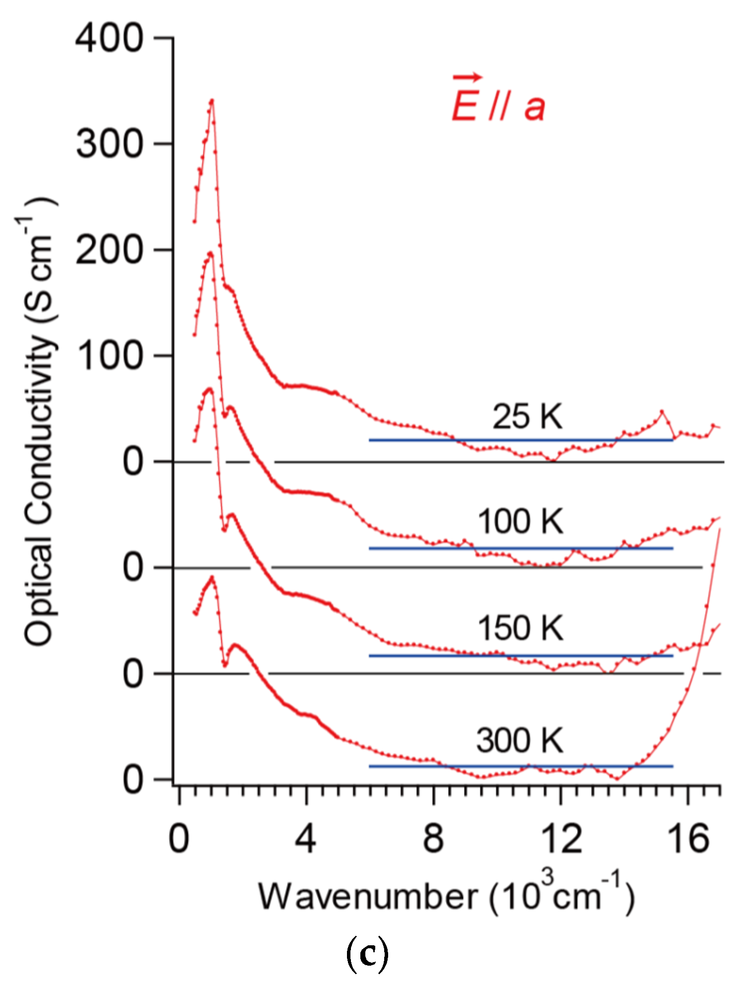 Crystals 10 00270 g007b