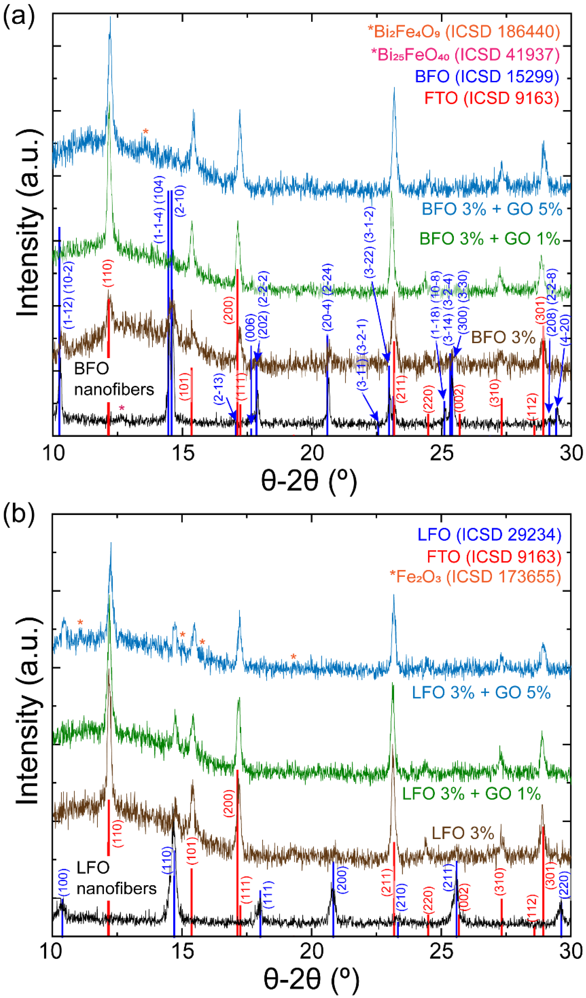 Crystals 10 00271 g004
