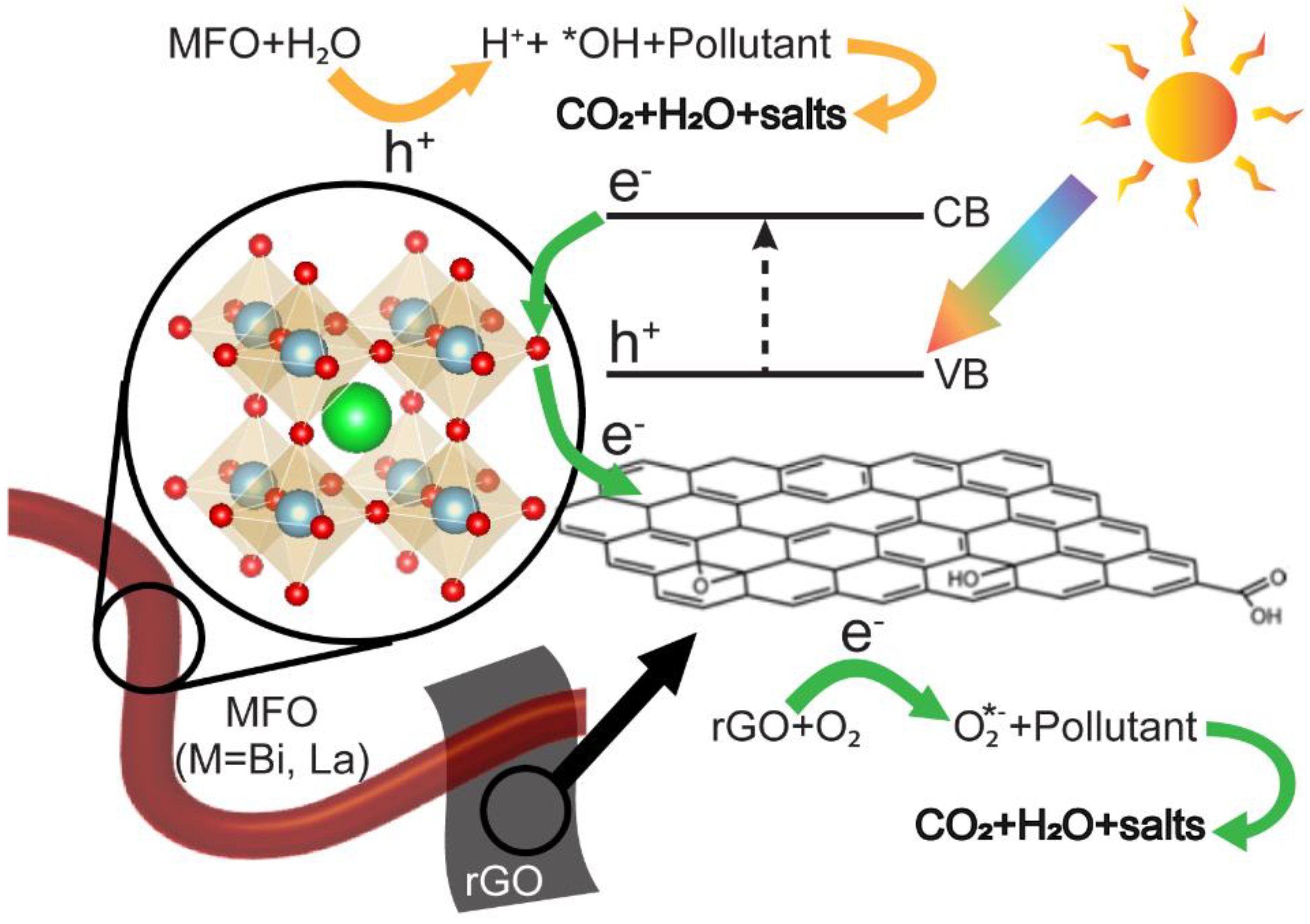 Crystals 10 00271 g009