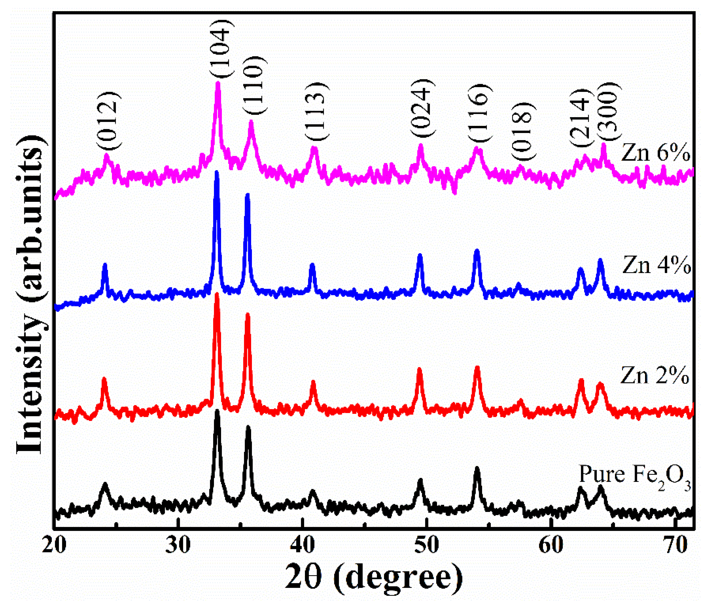 Crystals 10 00273 g002