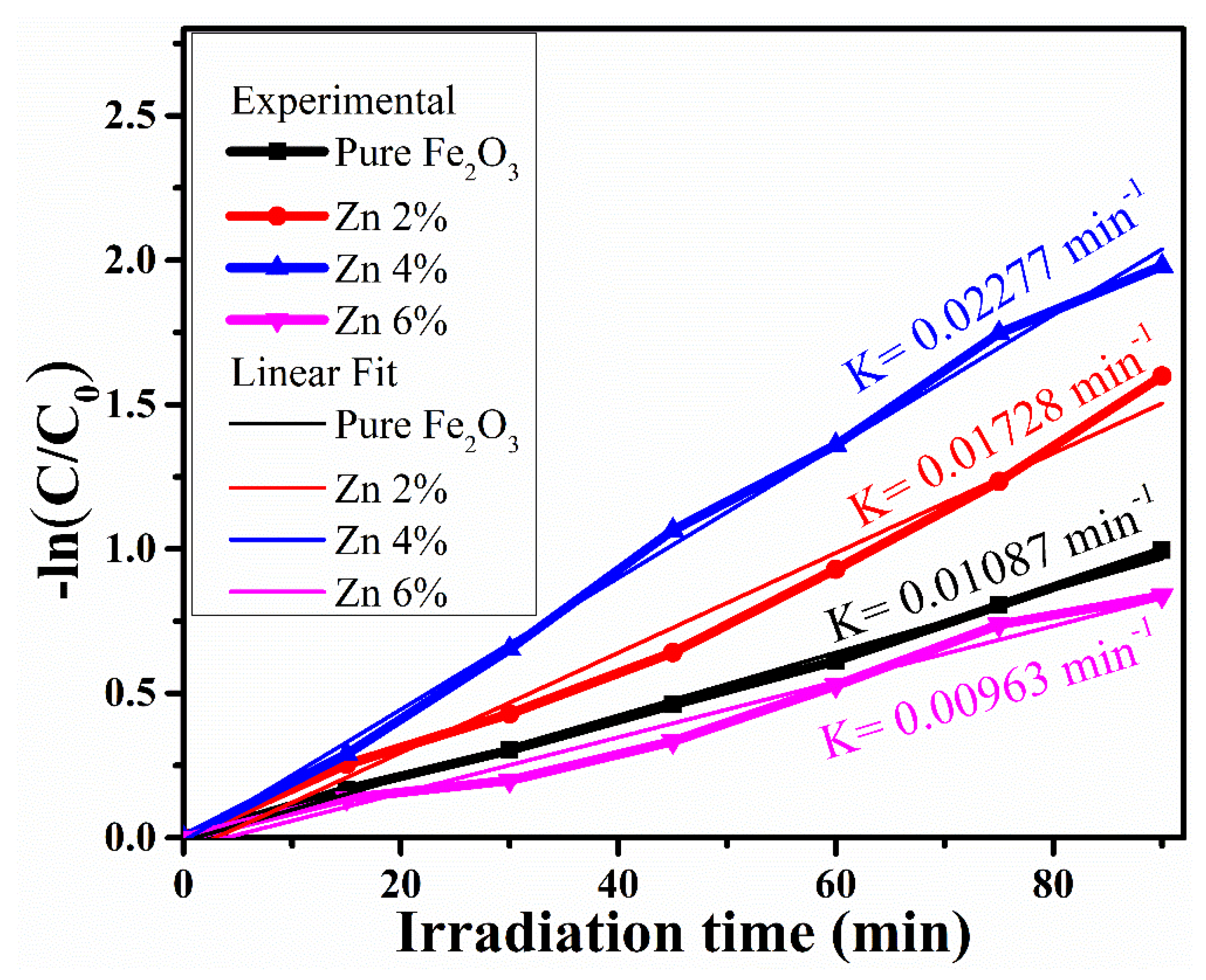 Crystals 10 00273 g008