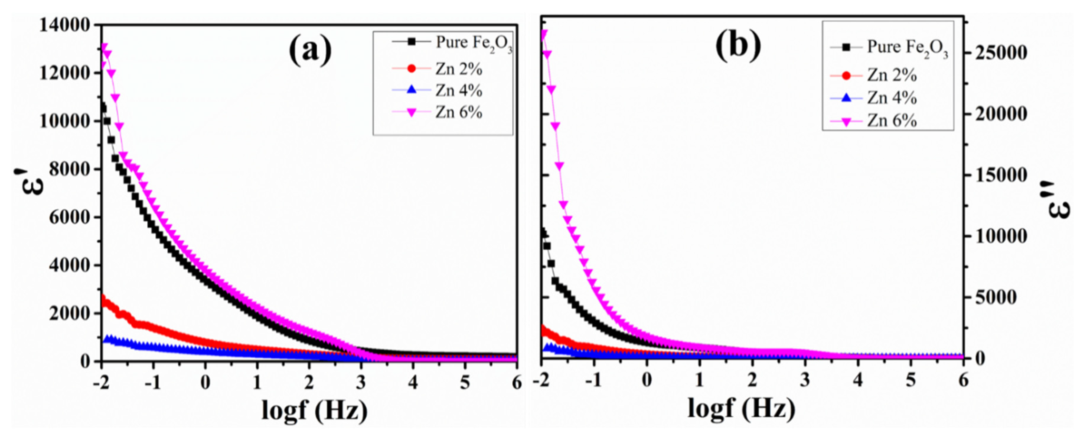 Crystals 10 00273 g010