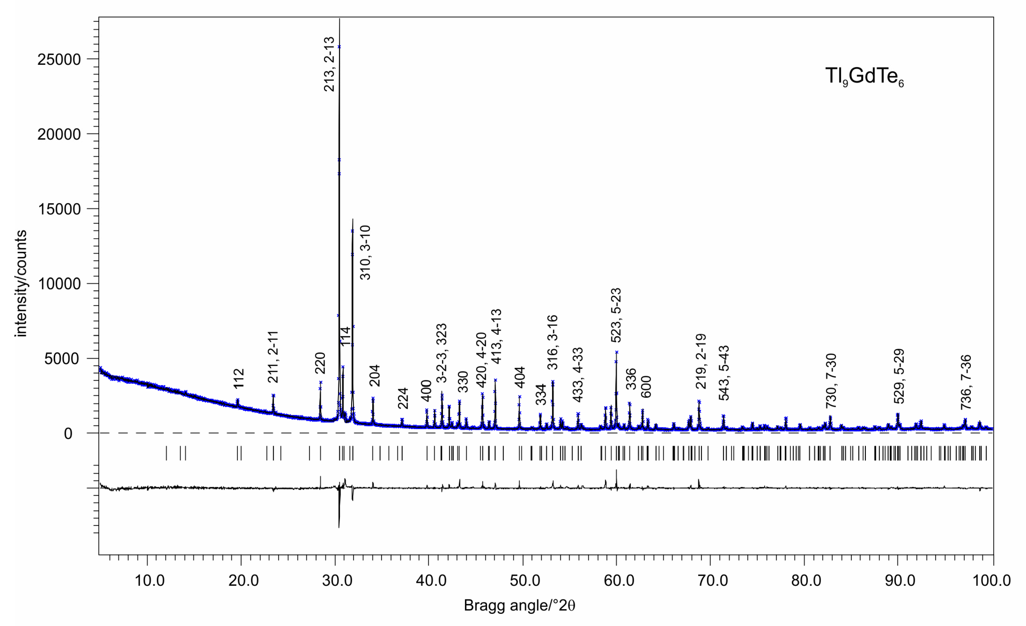 Crystals 10 00277 g001 Crystals 10 00277 g001