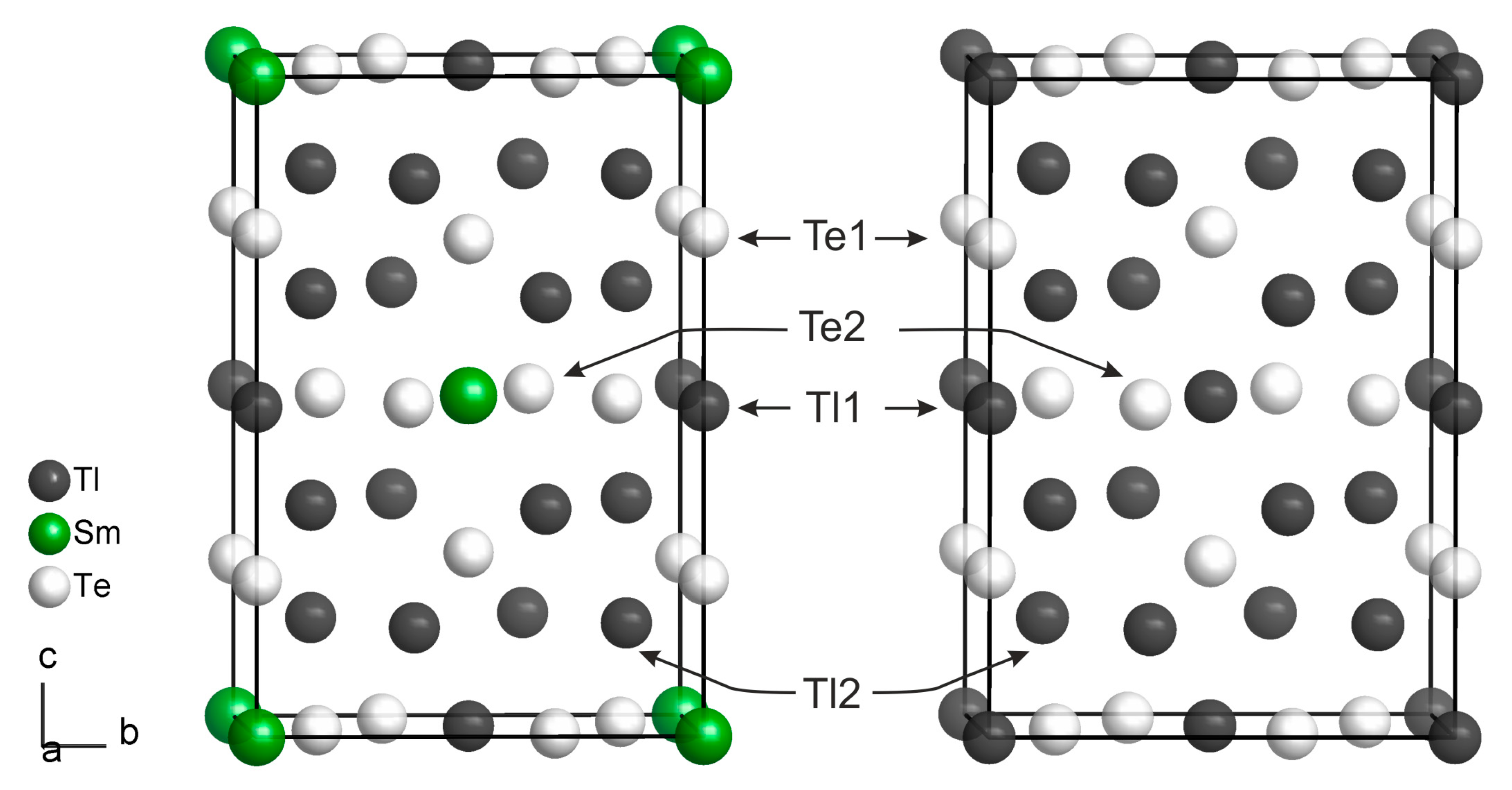 Crystals | Free Full-Text | Syntheses, Crystal Structure and Magnetic Properties of Tl9RETe6 (RE = Ce, Sm, Gd) | HTML