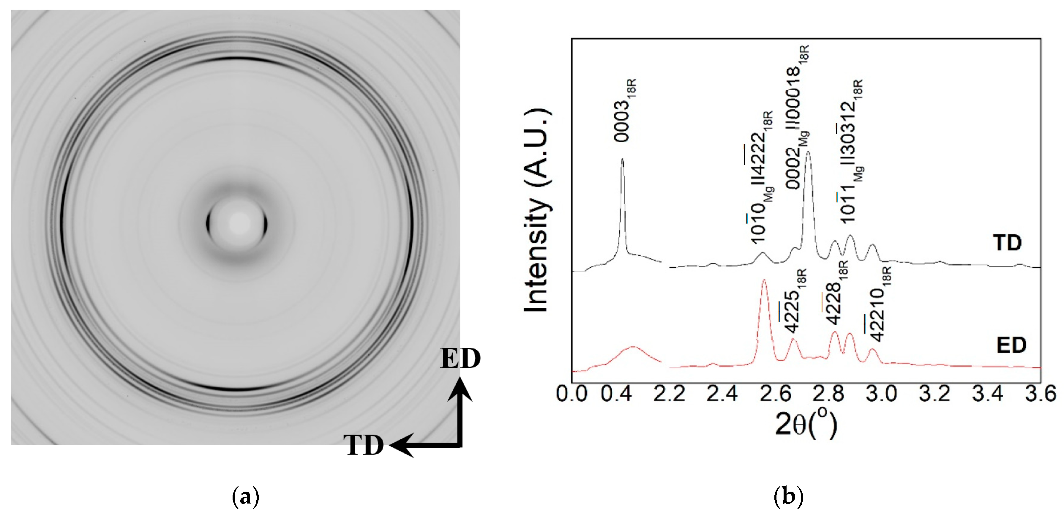 Crystals 10 00279 g002