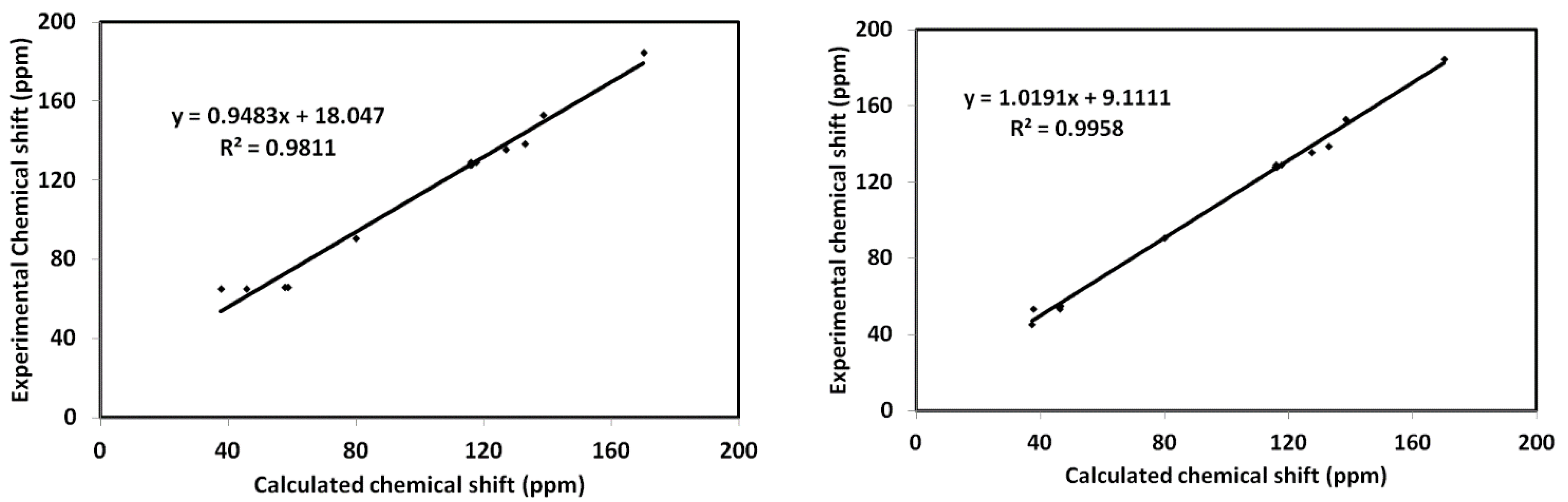 Crystals 10 00282 g011b