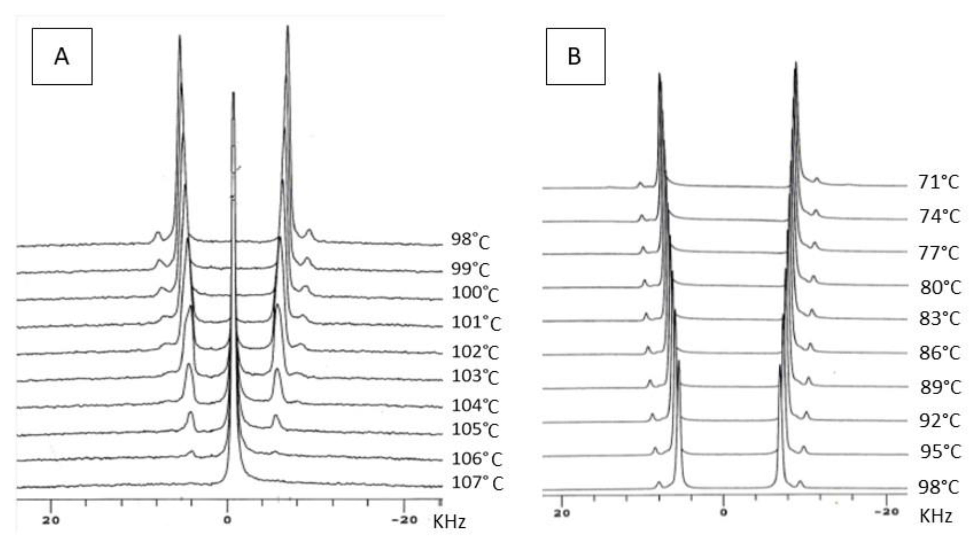 Crystals 10 00284 g003
