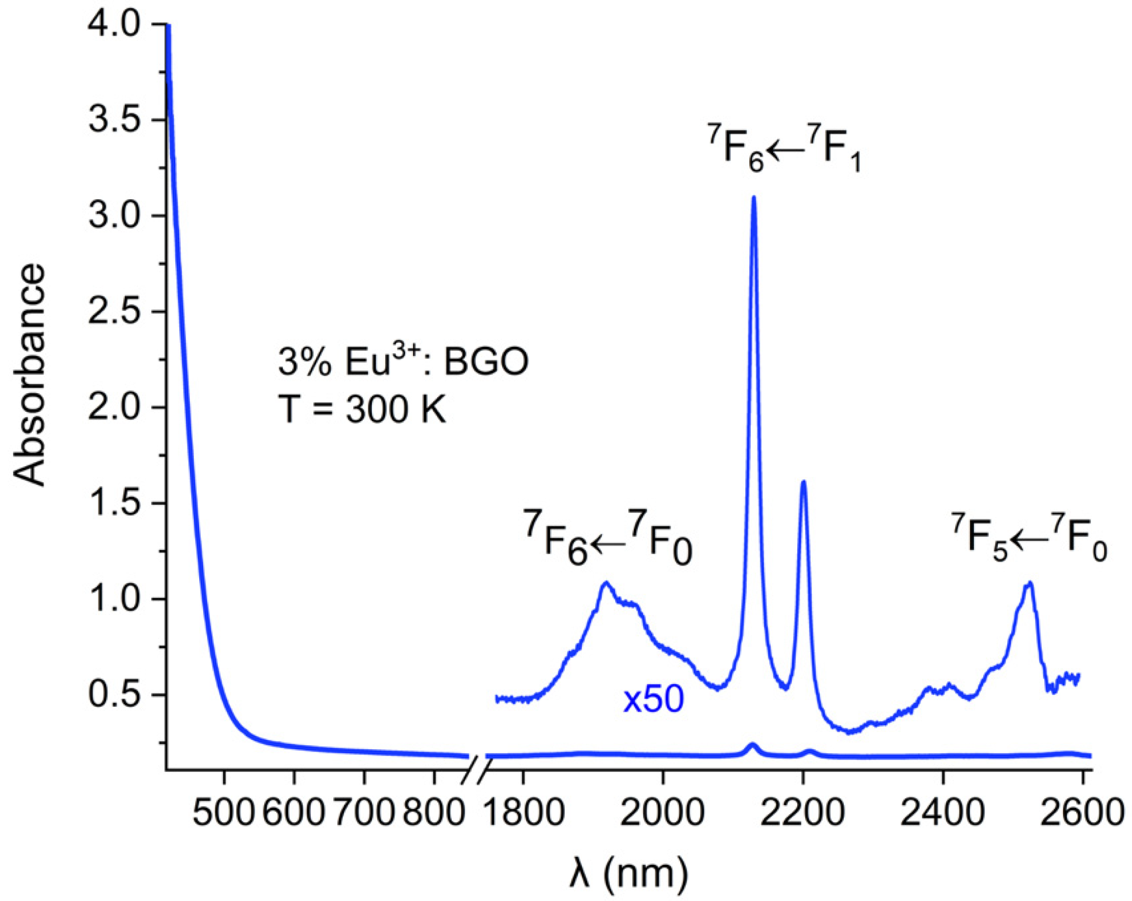 Crystals 10 00285 g003