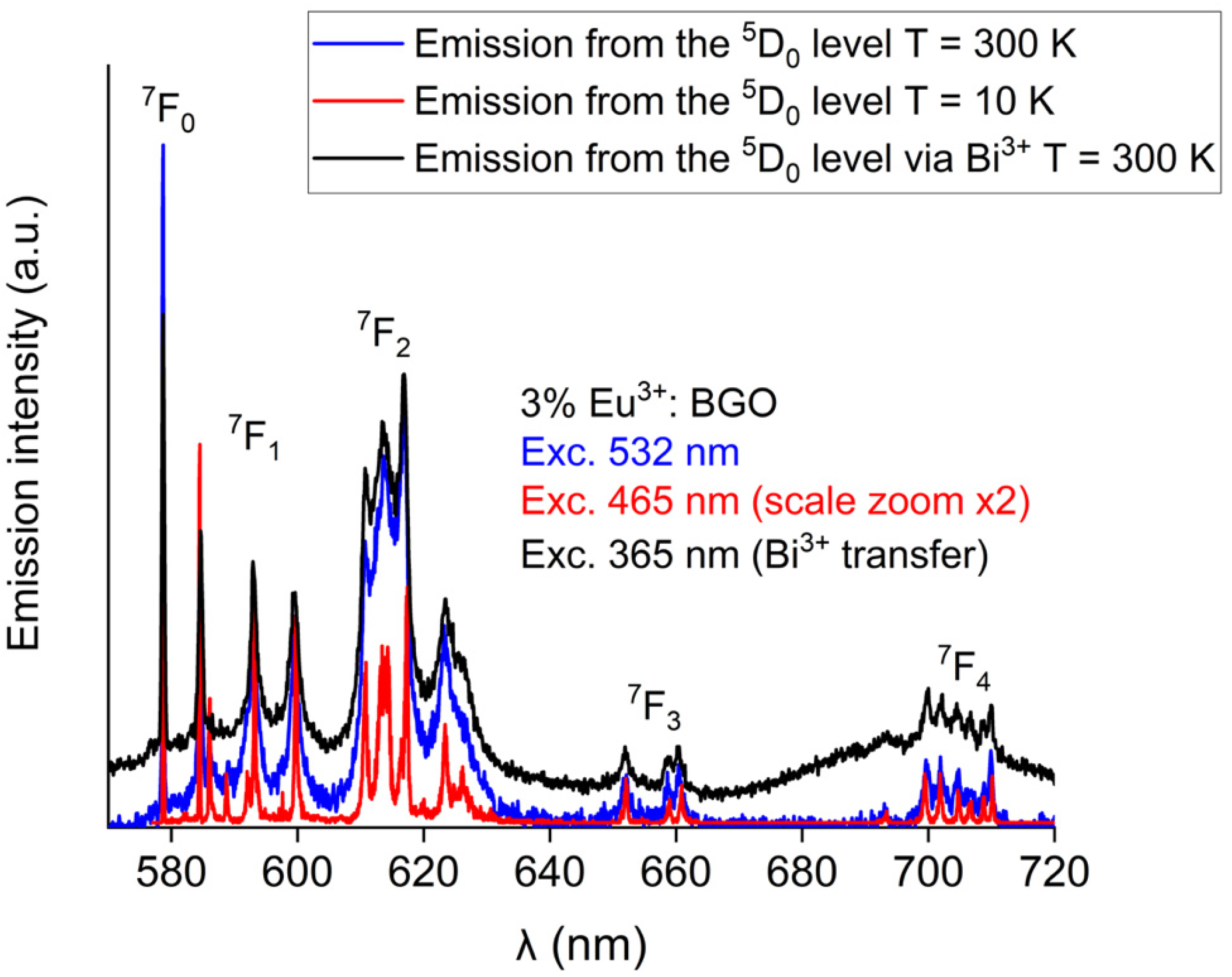 Crystals 10 00285 g005