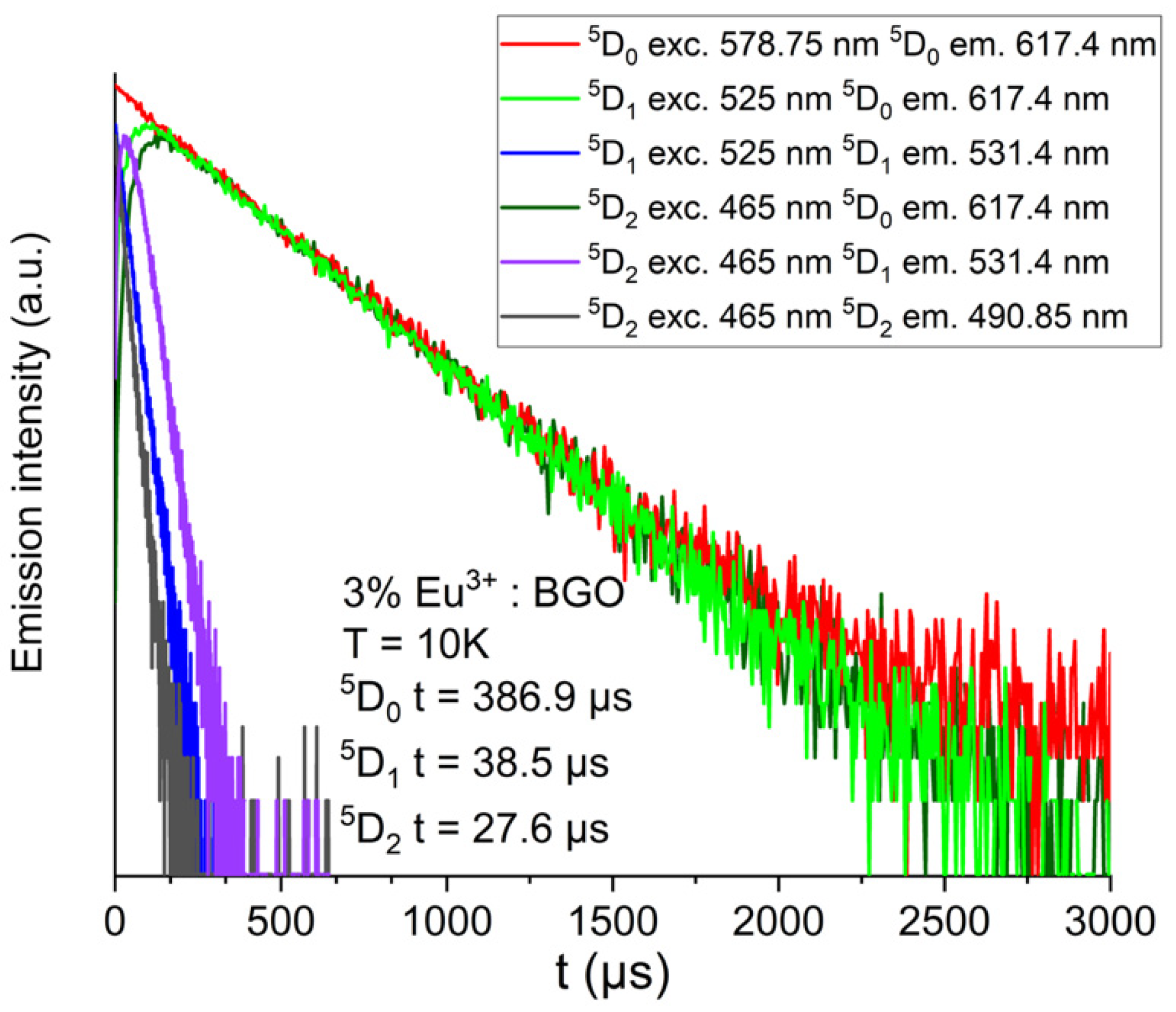 Crystals 10 00285 g010