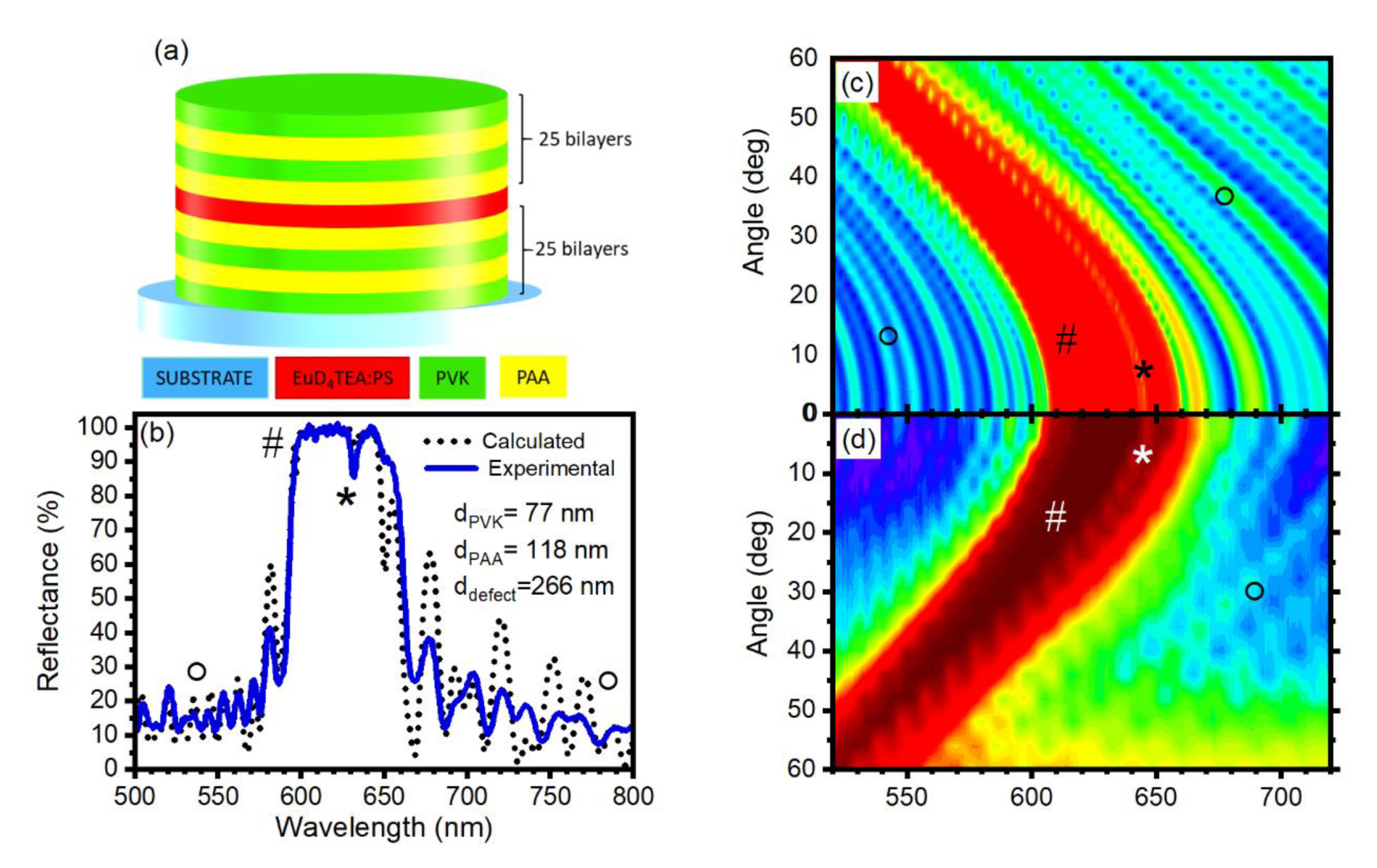 Crystals 10 00287 g002 Crystals 10 00287 g002